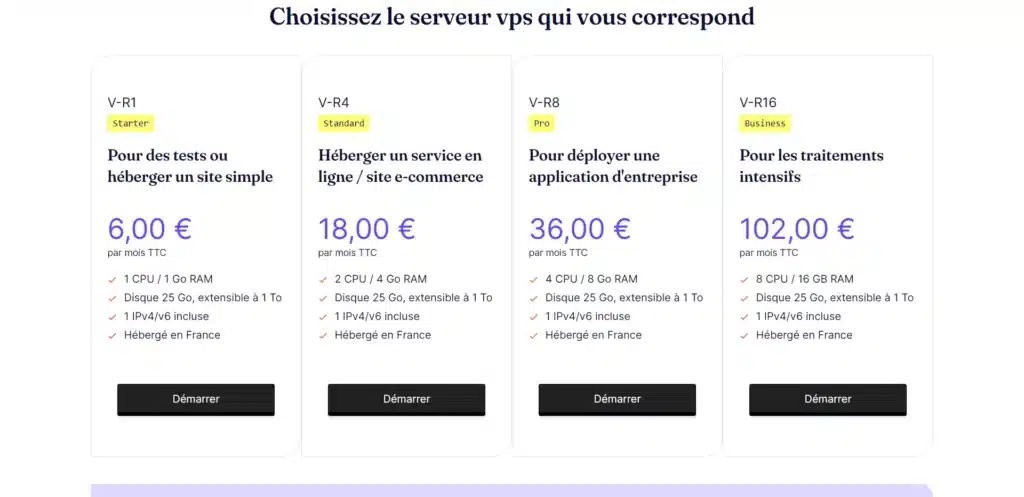 Tableau comparatif des offres serveurs VPS.