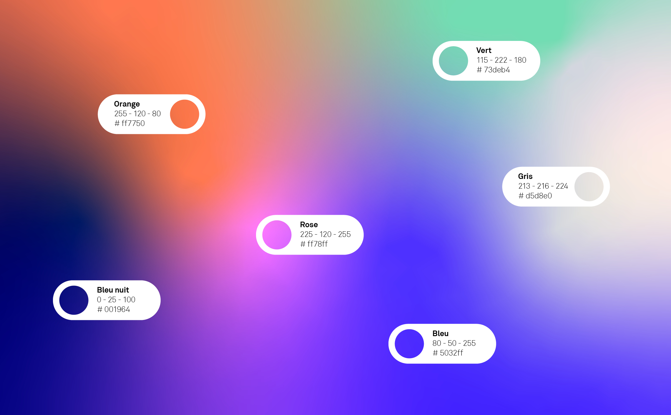 Comment choisir une agence UX/UI en 2025 ? Le guide issu de l’expérience terrain de La Fabrique du Net
