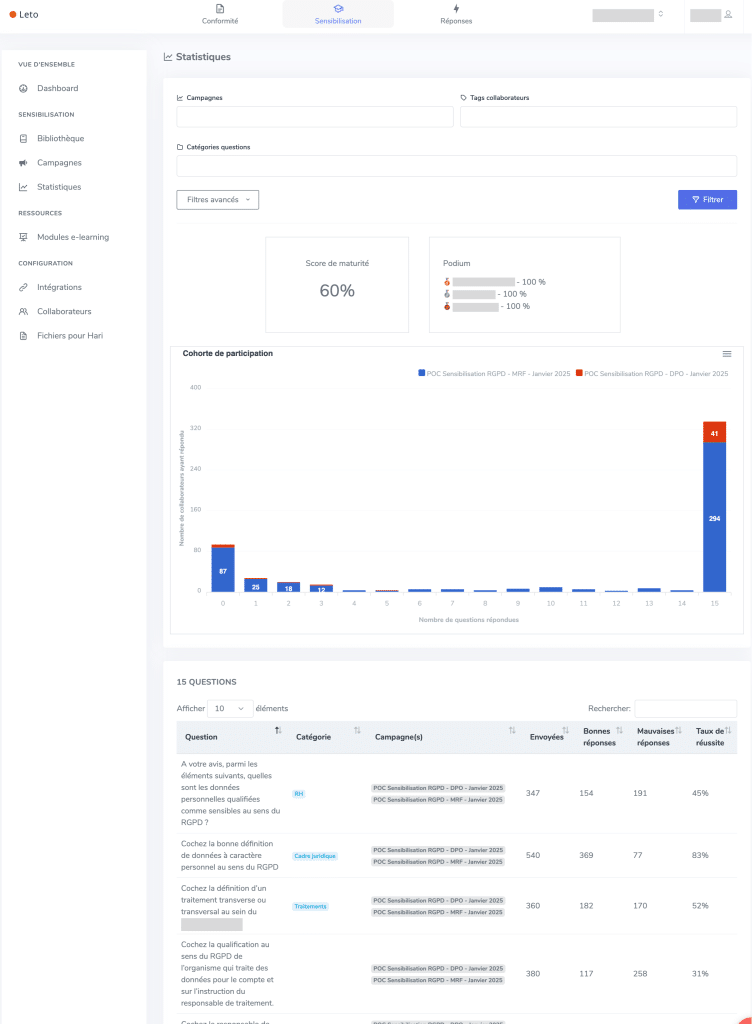 sensibilisation rgpd leto