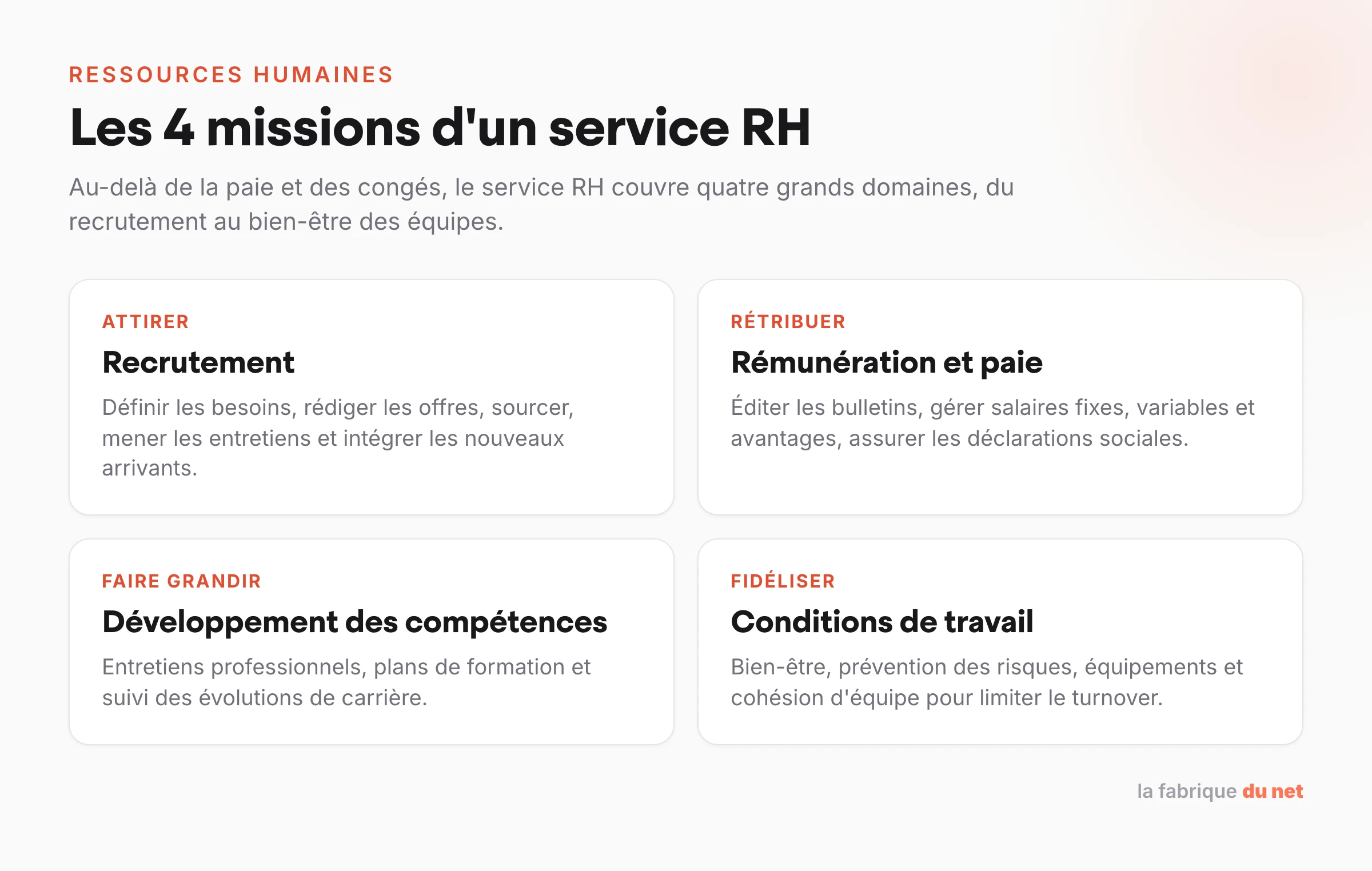Les quatre grandes missions d'un service RH : recrutement, rémunération, développement des compétences et conditions de travail