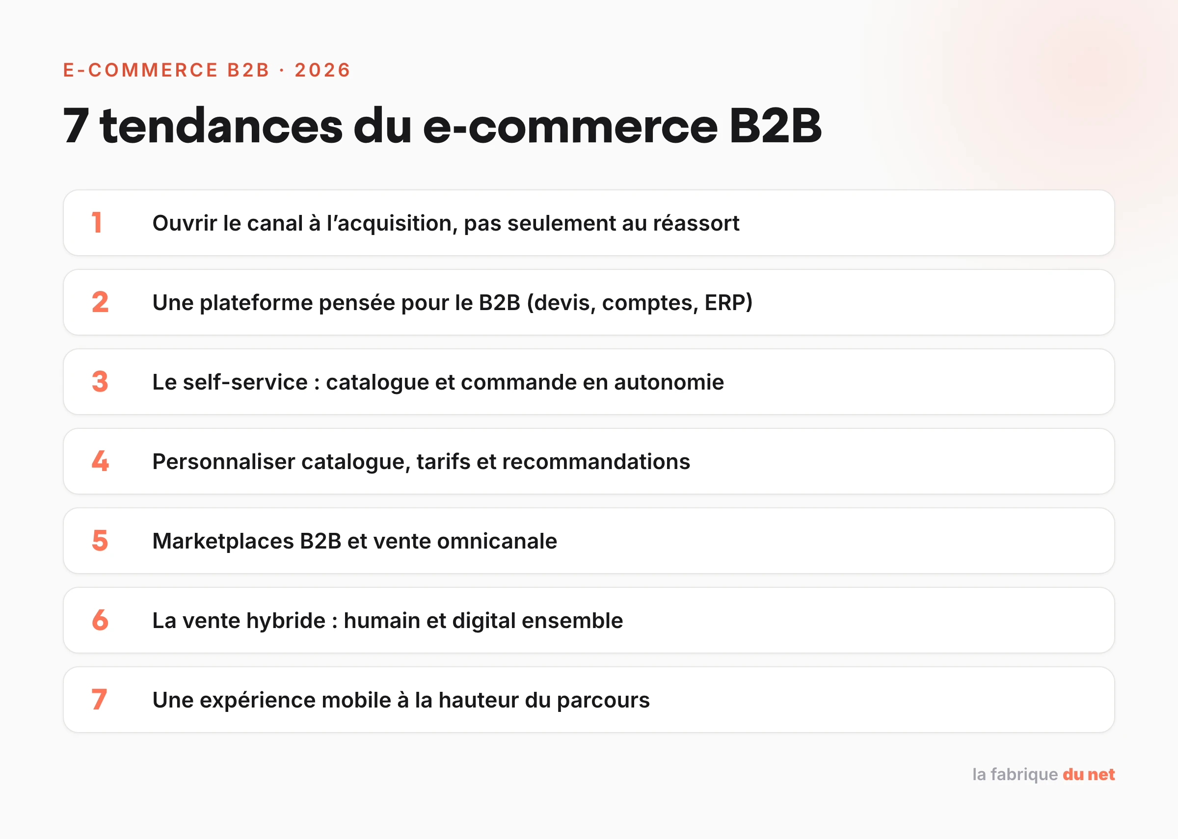 Les 7 tendances du e-commerce B2B en 2026 : acquisition, plateforme adaptée, self-service, personnalisation, marketplaces, vente hybride, mobile