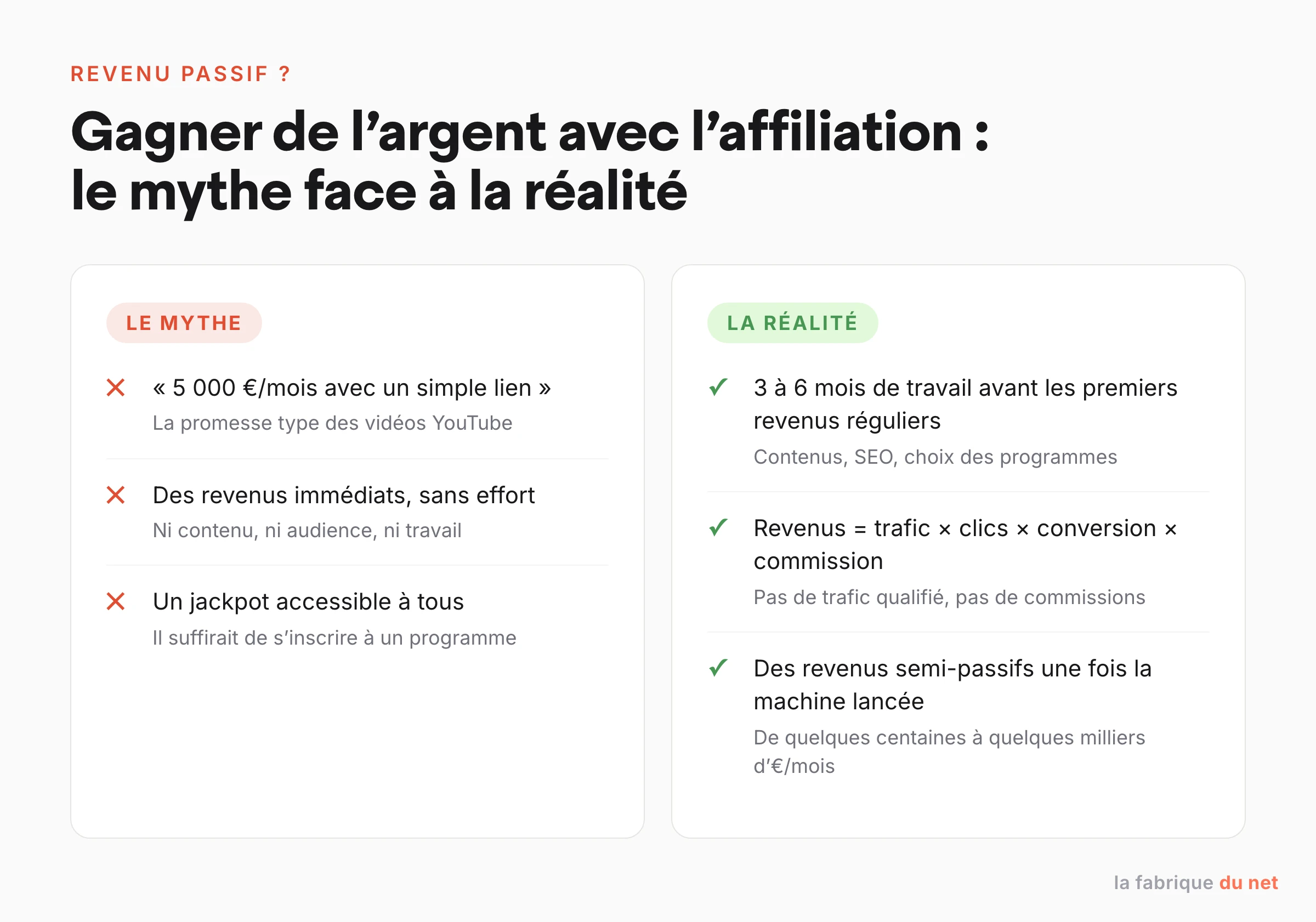 Affiliation : les mythes du revenu passif face à la réalité du terrain