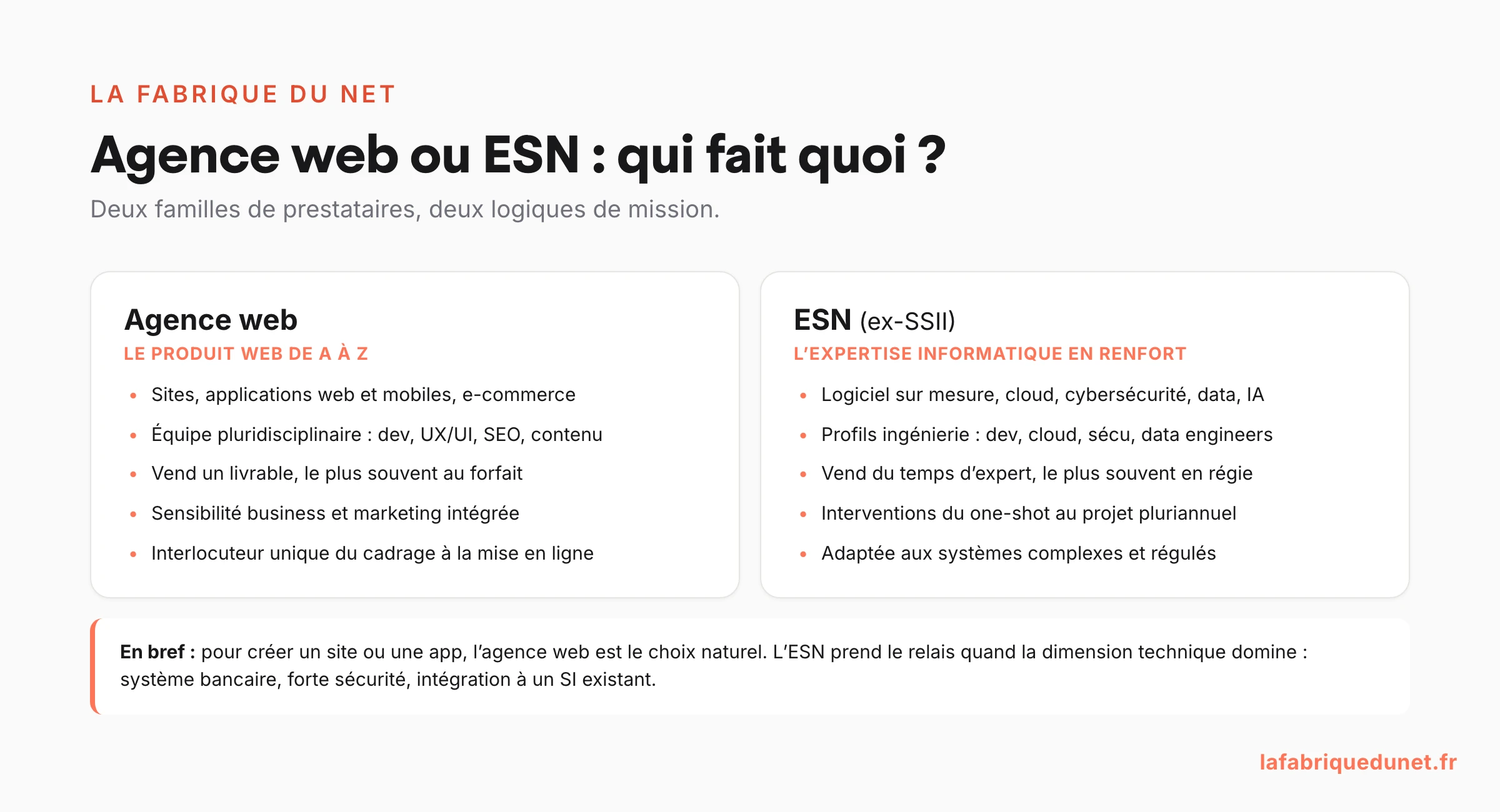 Schéma comparatif : agence web (produit web de A à Z, forfait) versus ESN (expertise informatique en renfort, régie)
