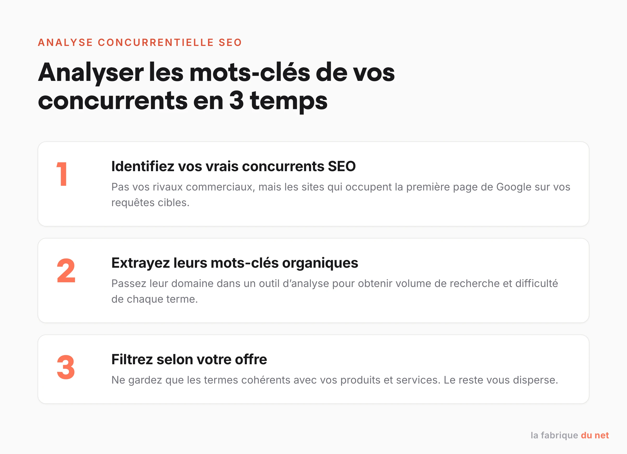 Méthode en trois temps pour analyser les mots-clés de ses concurrents : identifier les concurrents, extraire leurs mots-clés, filtrer selon son offre.