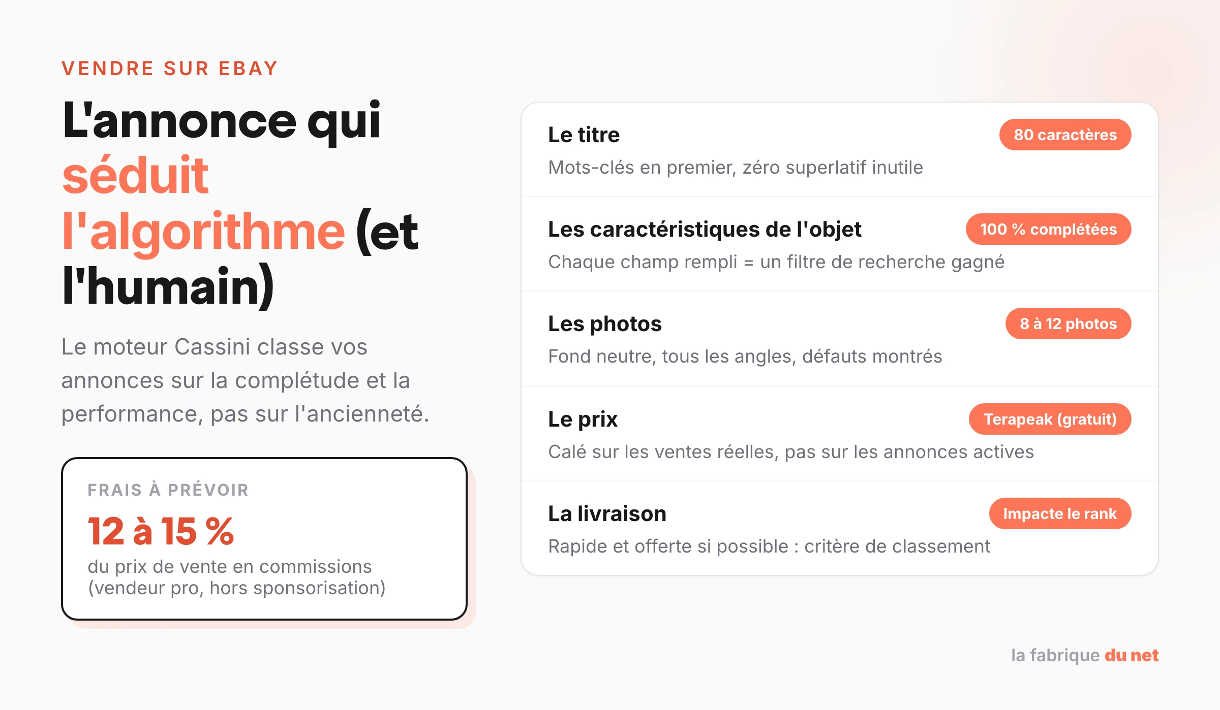 L'annonce eBay parfaite : titre 80 caractères, caractéristiques complètes, 8 à 12 photos, prix Terapeak, livraison rapide, frais de 12 à 15 %