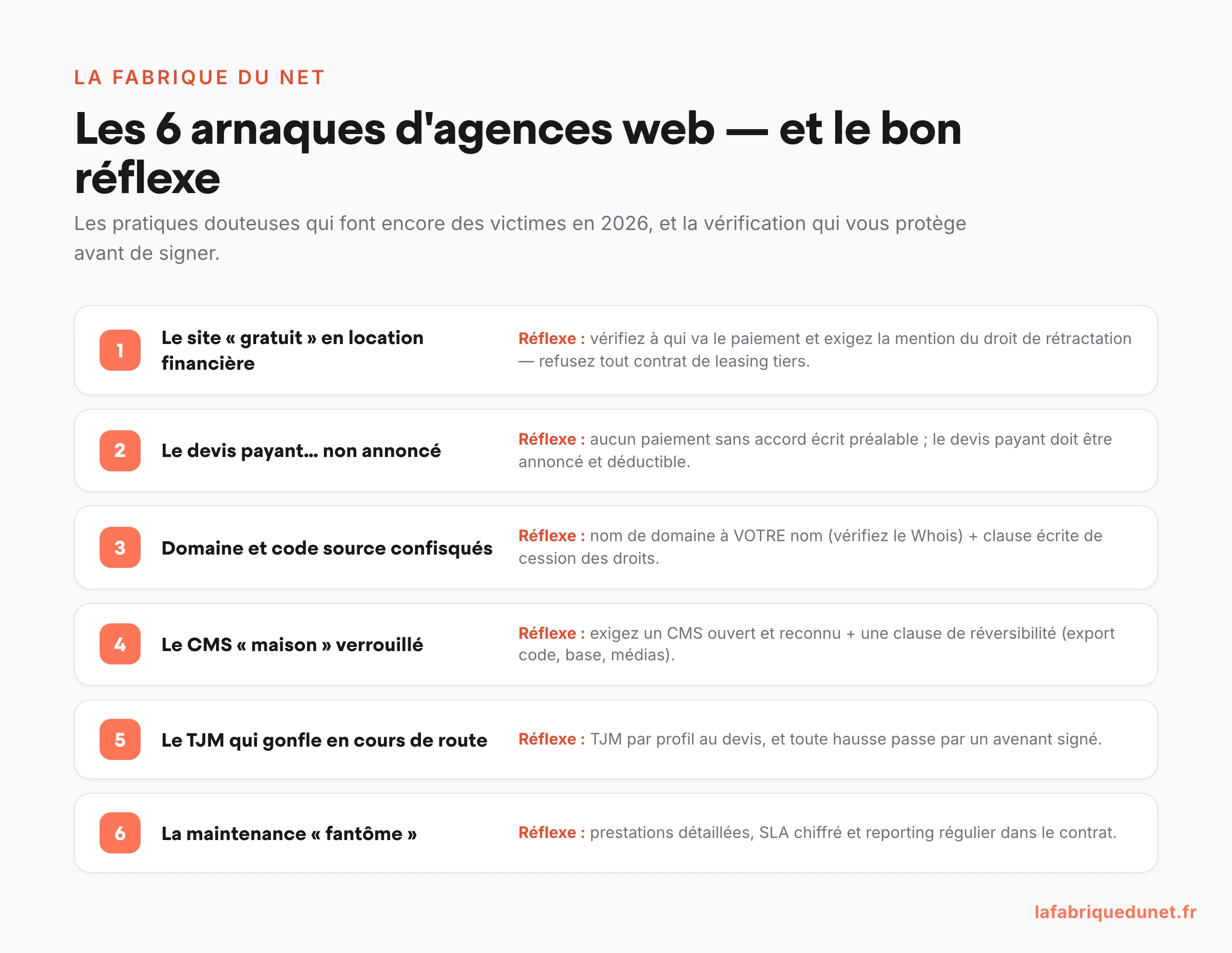 Schéma : les 6 arnaques d'agences web les plus courantes et le bon réflexe pour chacune — leasing déguisé, devis payant caché, propriété confisquée, CMS verrouillé, TJM gonflé, maintenance fantôme