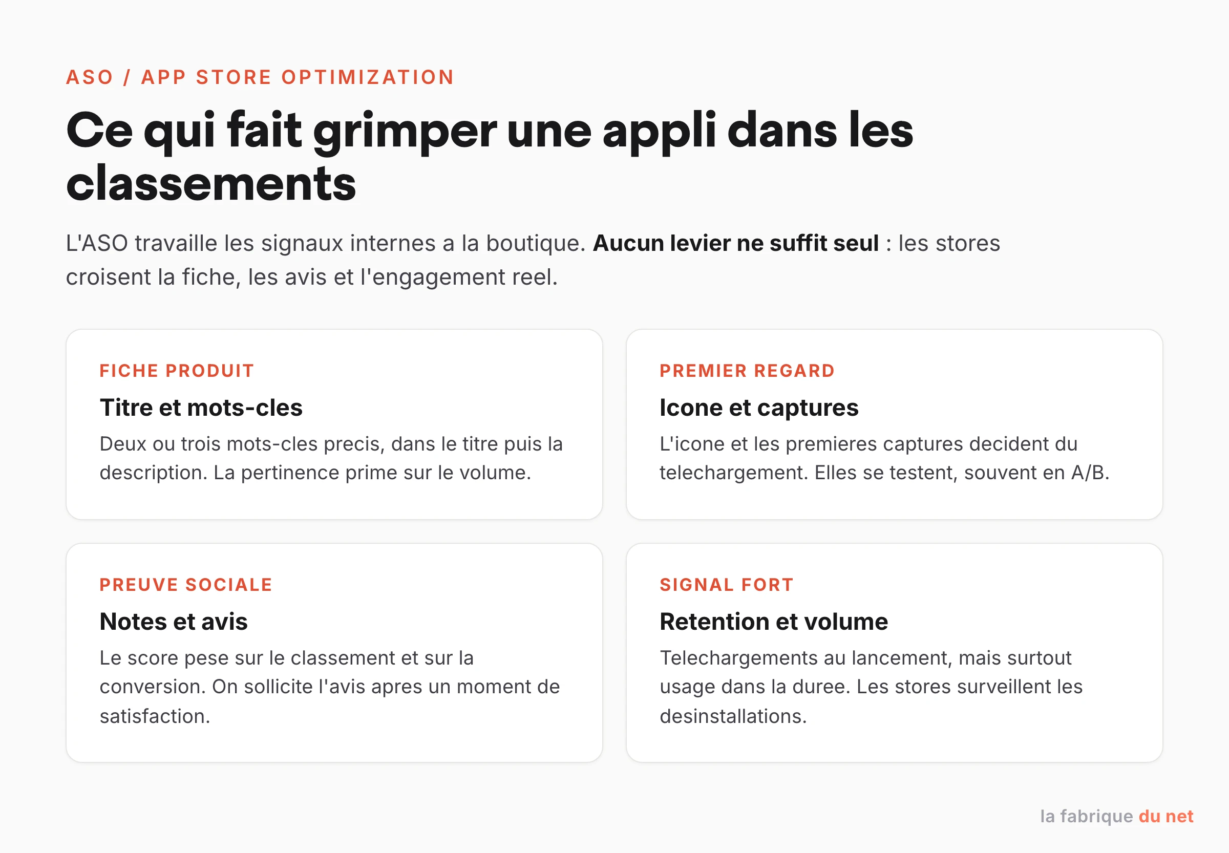 Les leviers de l'ASO : titre et mots-clés, icône et captures, notes et avis, rétention et volume de téléchargements
