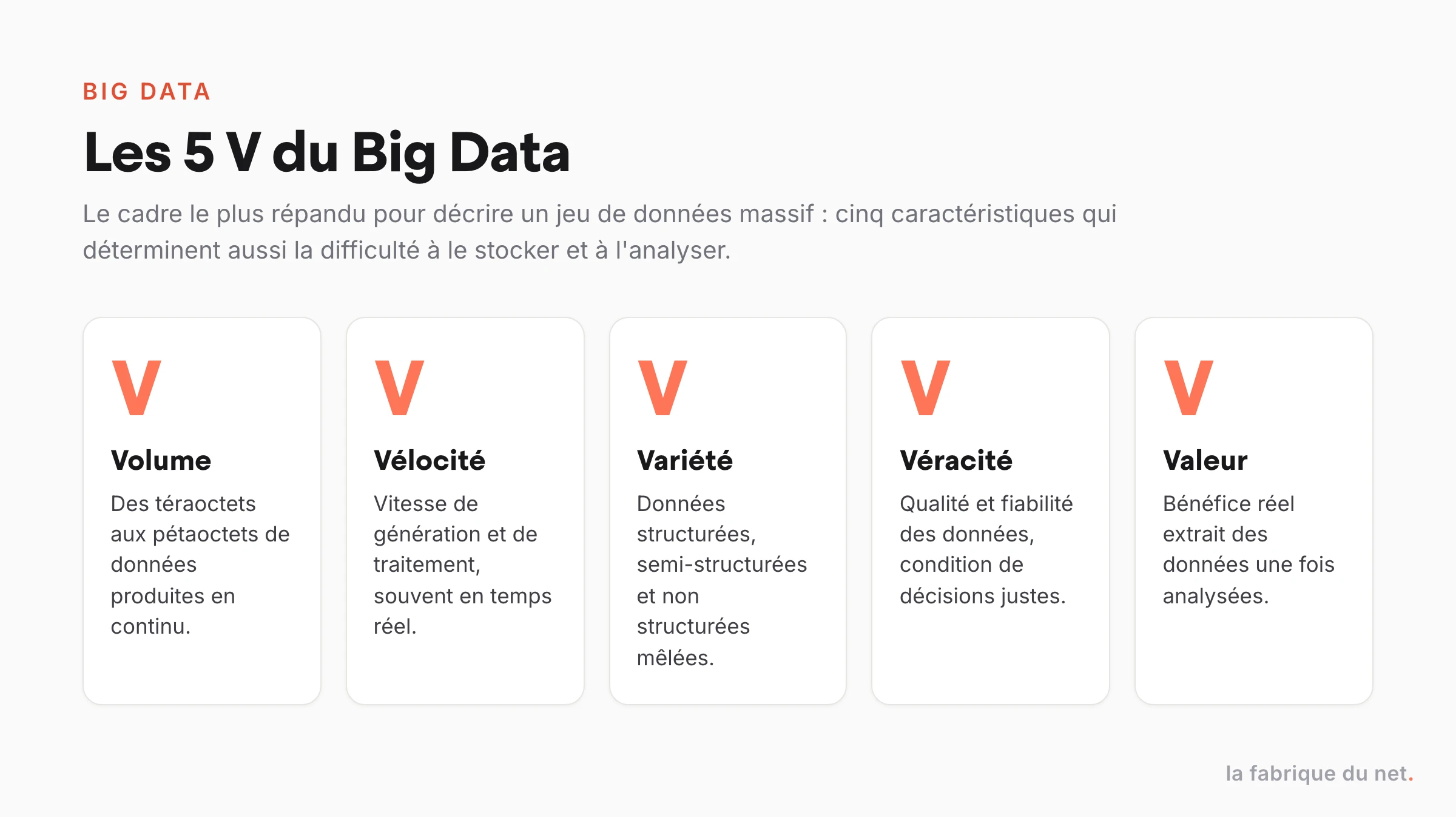 Les cinq V du Big Data : Volume, Vélocité, Variété, Véracité et Valeur