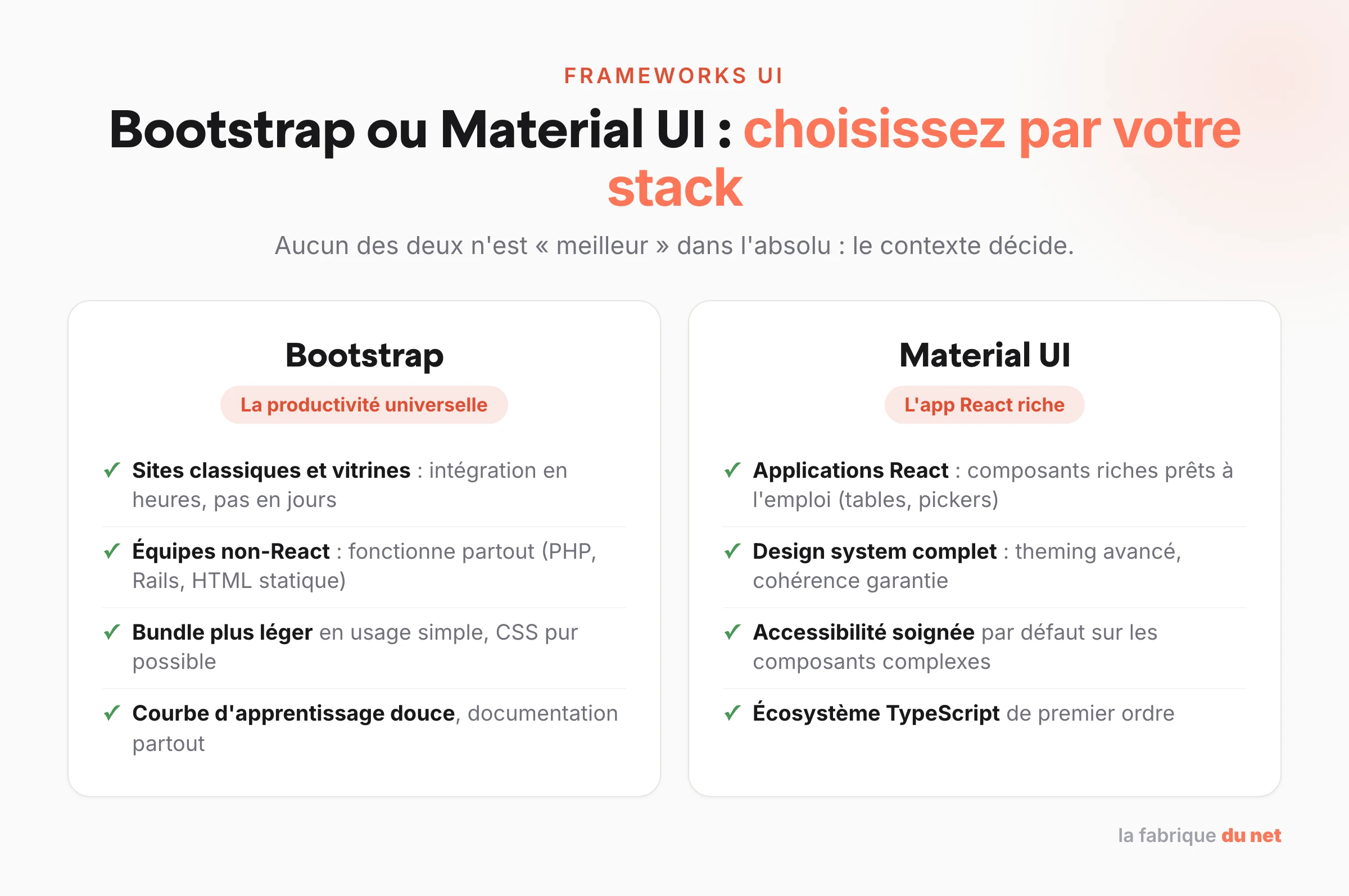 Bootstrap vs Material UI : Bootstrap pour la productivité universelle et les sites classiques, MUI pour les applications React riches