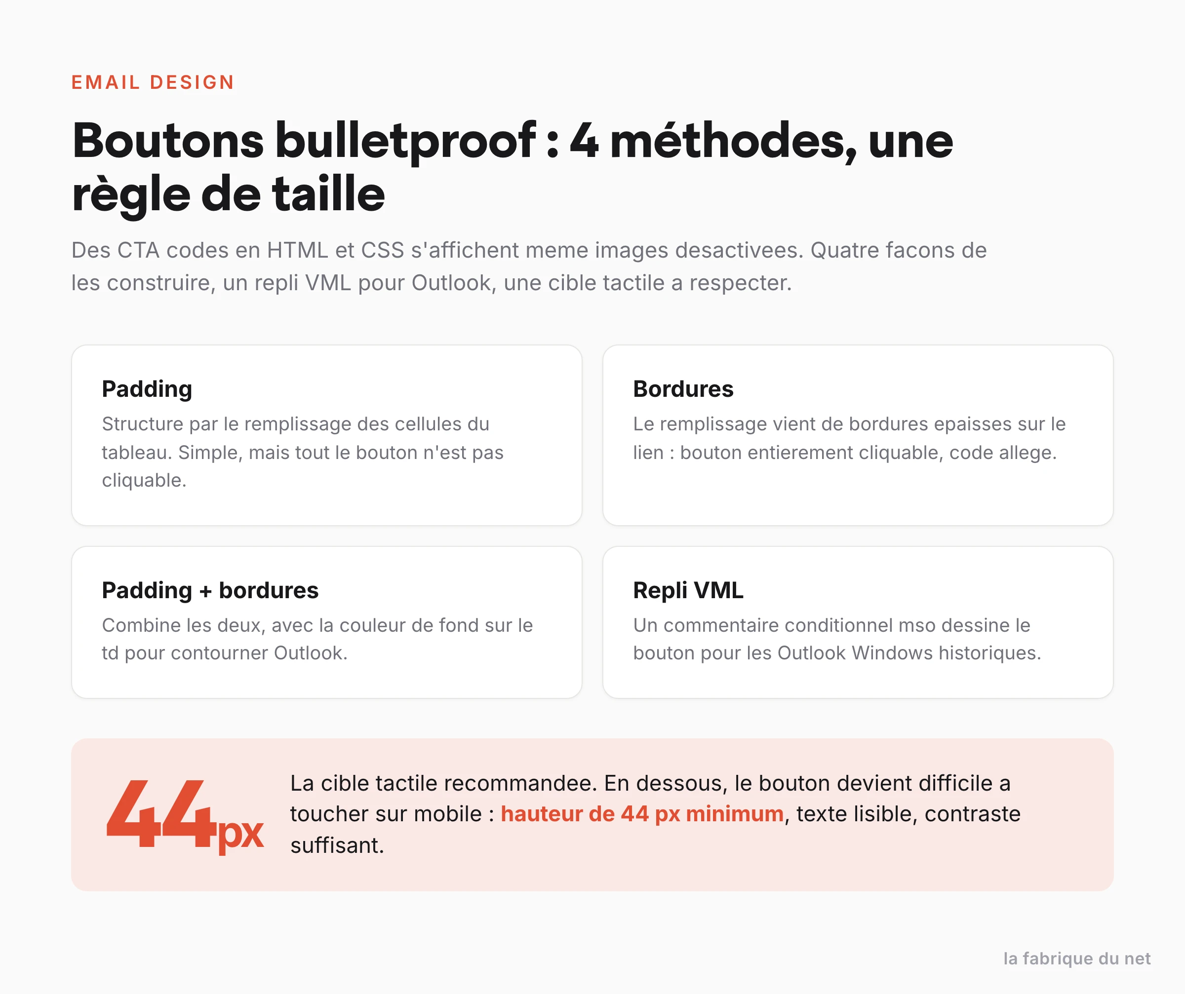 Les quatre méthodes de boutons bulletproof en email et la règle des 44 px de zone tactile