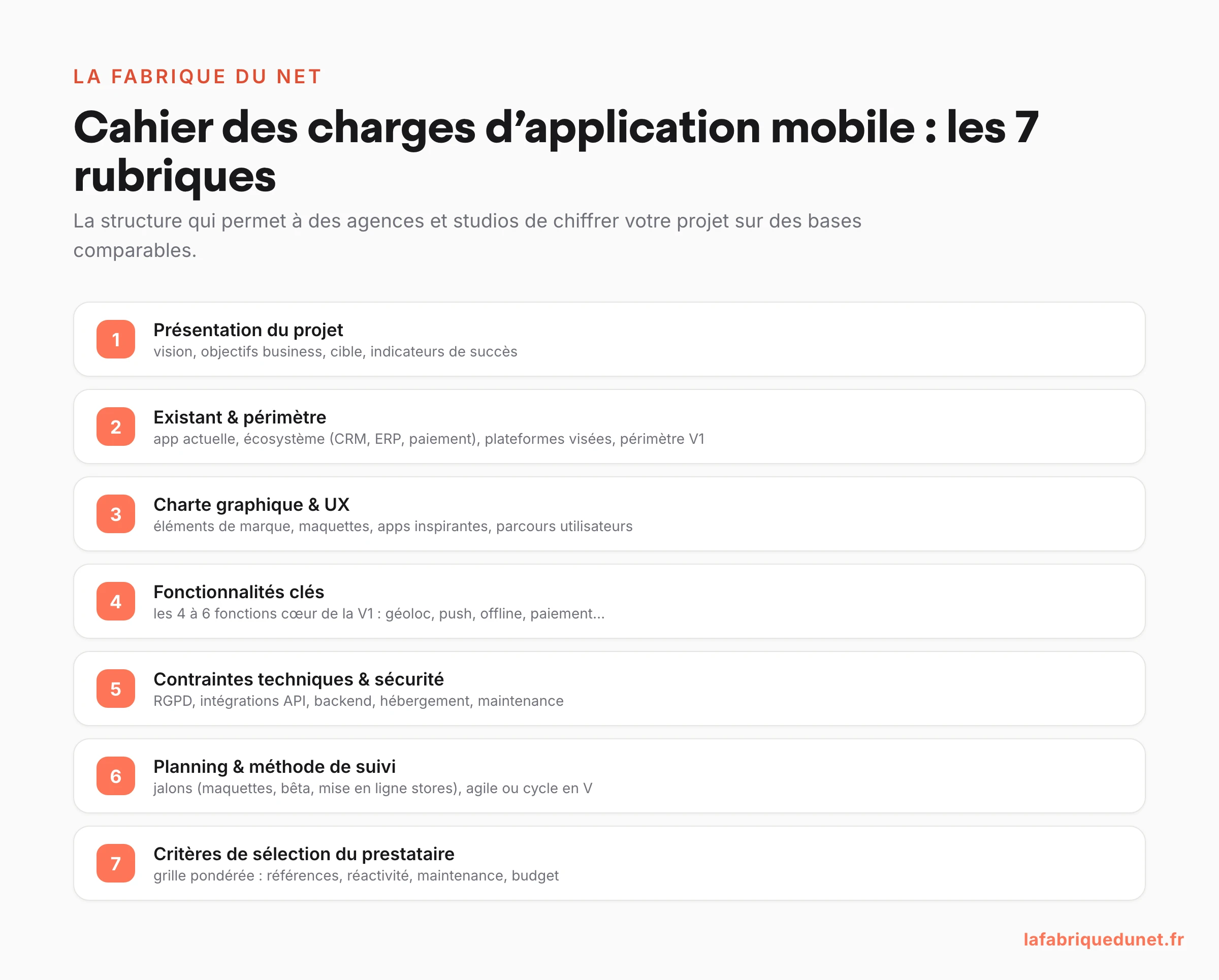 Schéma : les 7 rubriques d'un cahier des charges d'application mobile, de la présentation du projet aux critères de sélection du prestataire