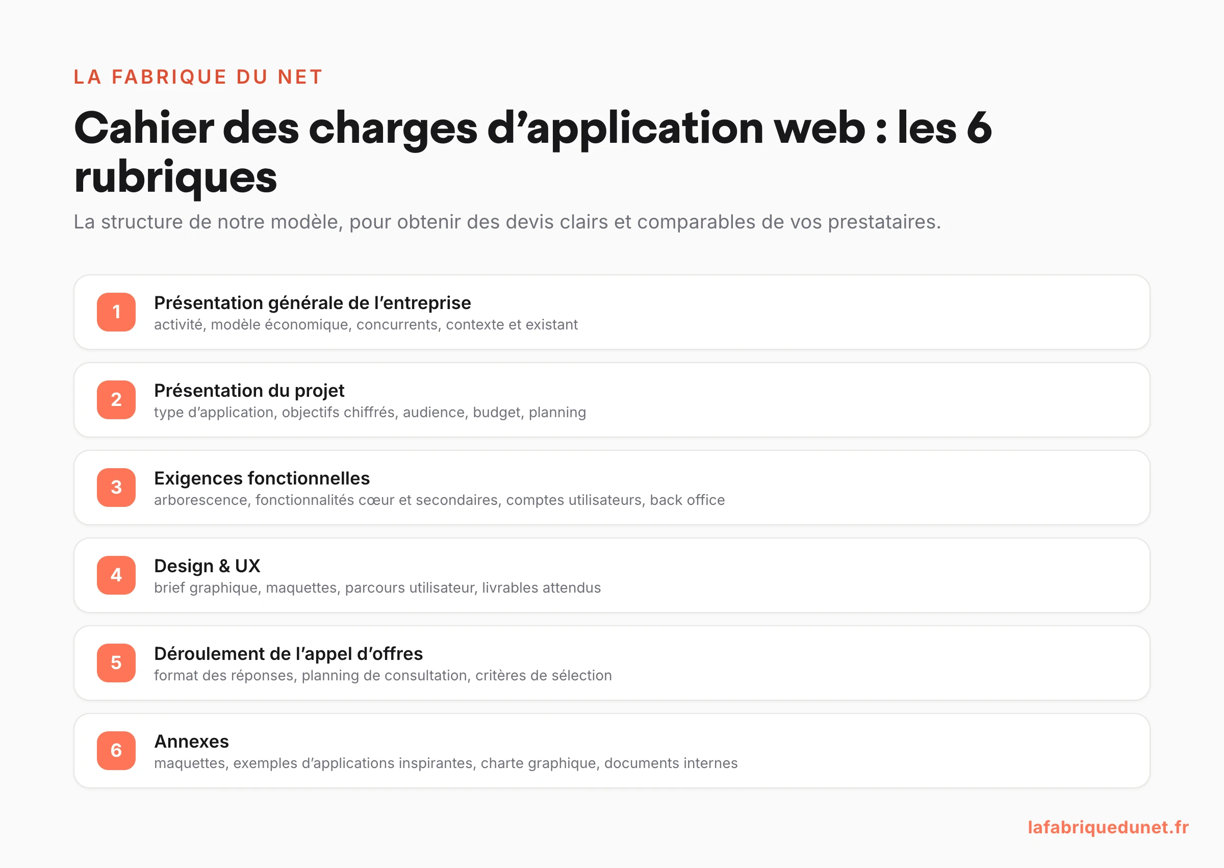 Schéma : les 6 rubriques d'un cahier des charges d'application web, de la présentation de l'entreprise aux annexes
