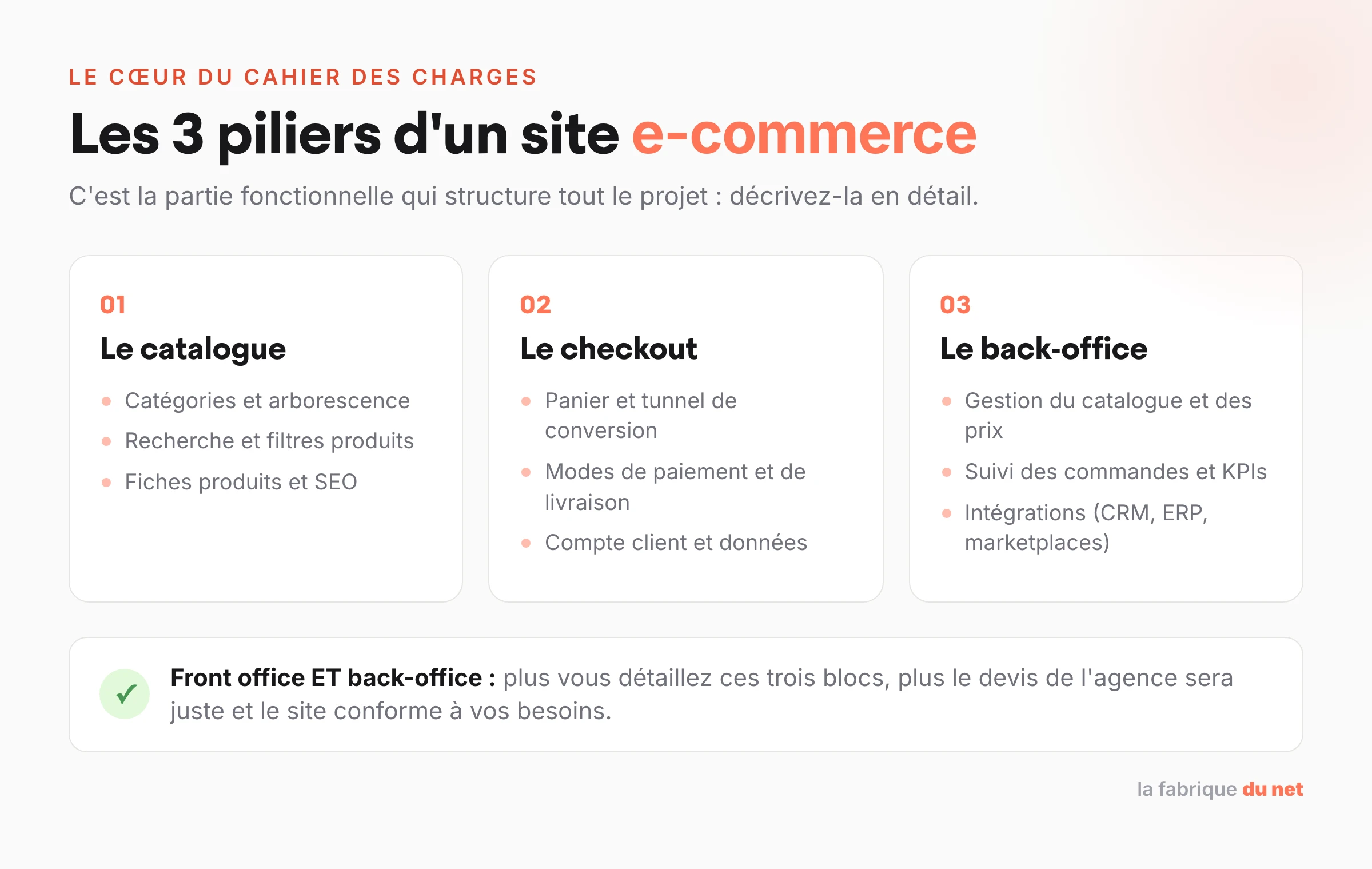 Les trois piliers d'un cahier des charges e-commerce : le catalogue produits, le checkout et le back-office