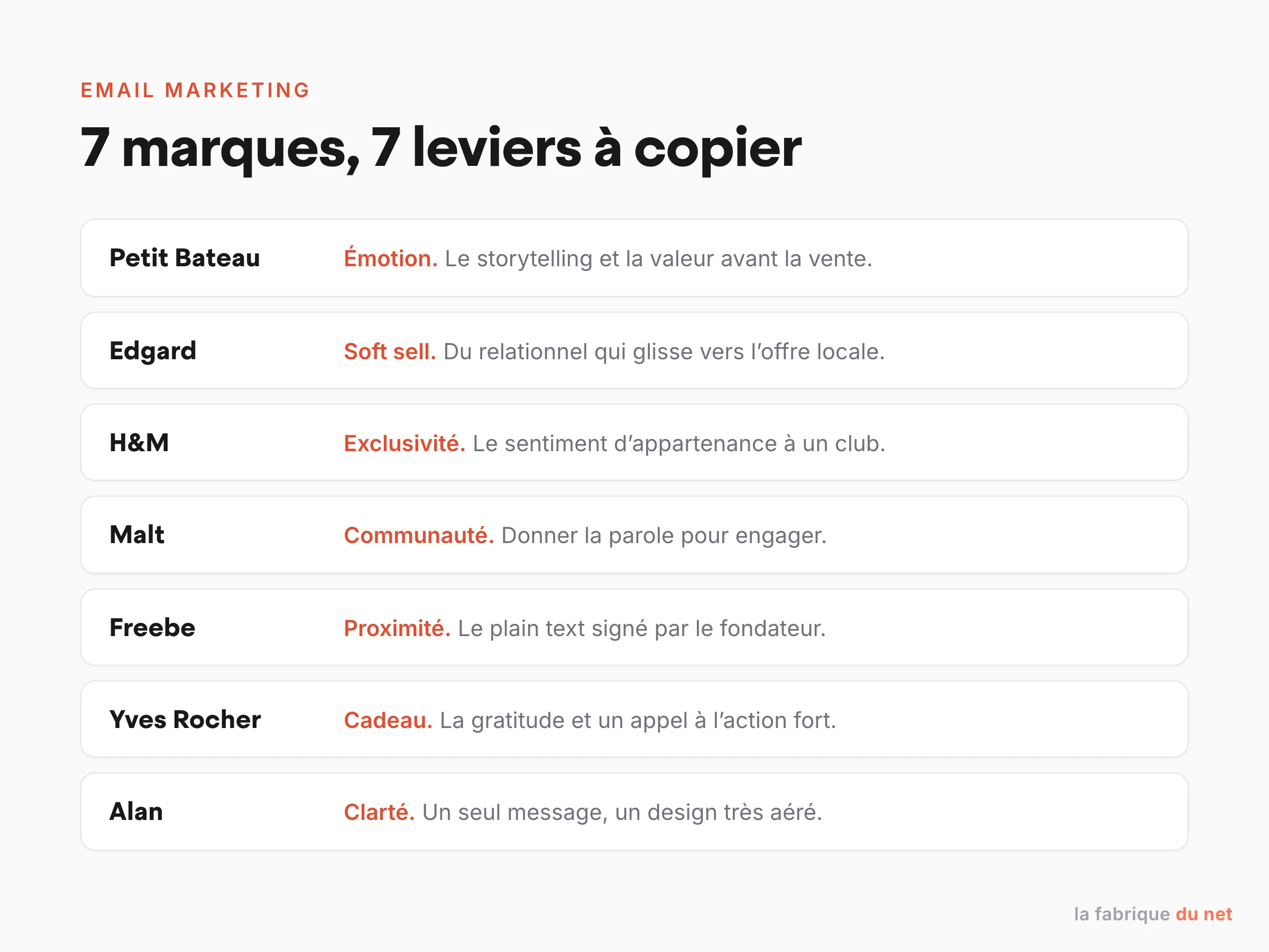 Sept marques et le levier emailing associé : Petit Bateau émotion, Edgard soft sell, H&M exclusivité, Malt communauté, Freebe proximité, Yves Rocher cadeau, Alan clarté