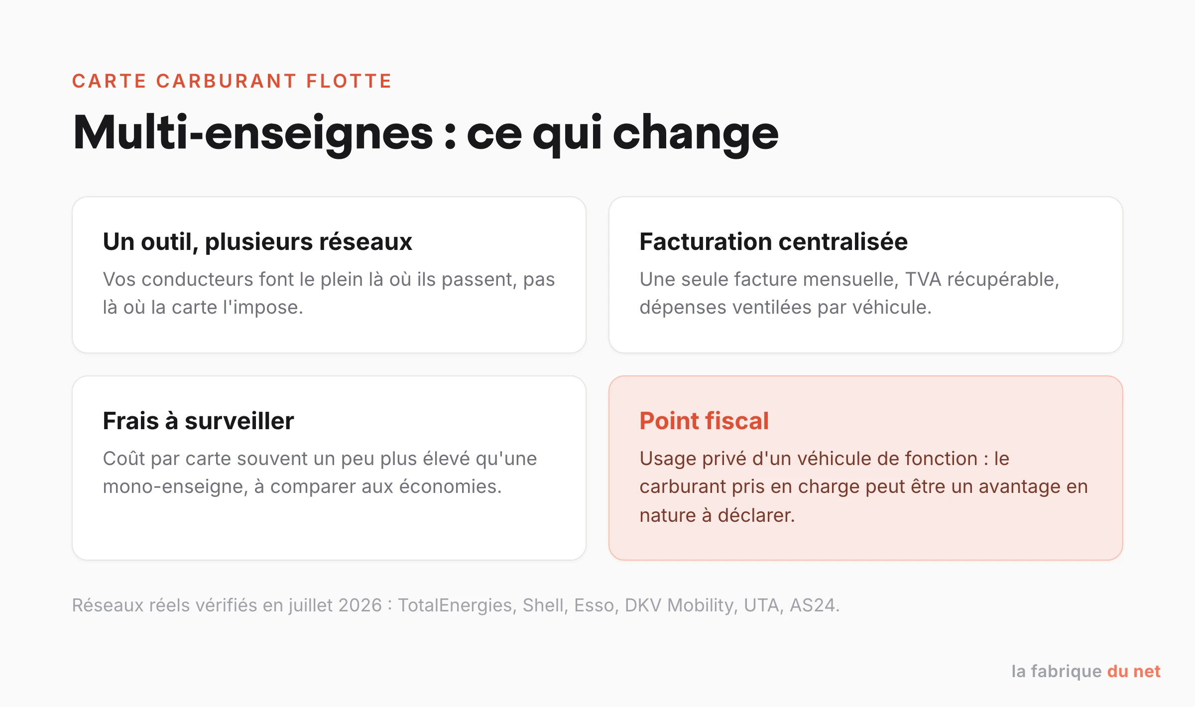 Carte carburant multi-enseignes pour flotte : principe, coût, acteurs et point fiscal