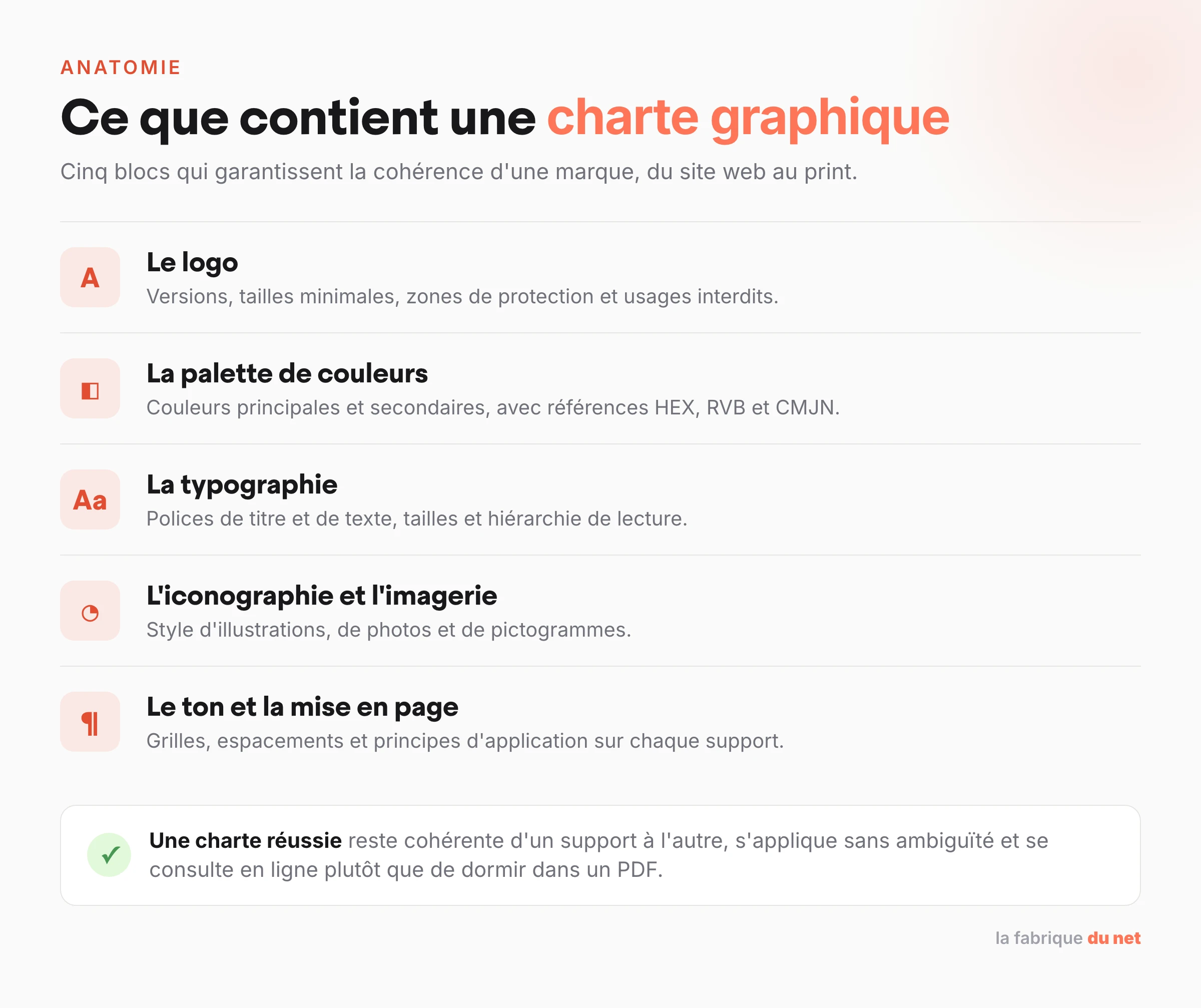 Anatomie d'une charte graphique : les cinq blocs (logo, palette de couleurs, typographie, iconographie et imagerie, ton et mise en page)