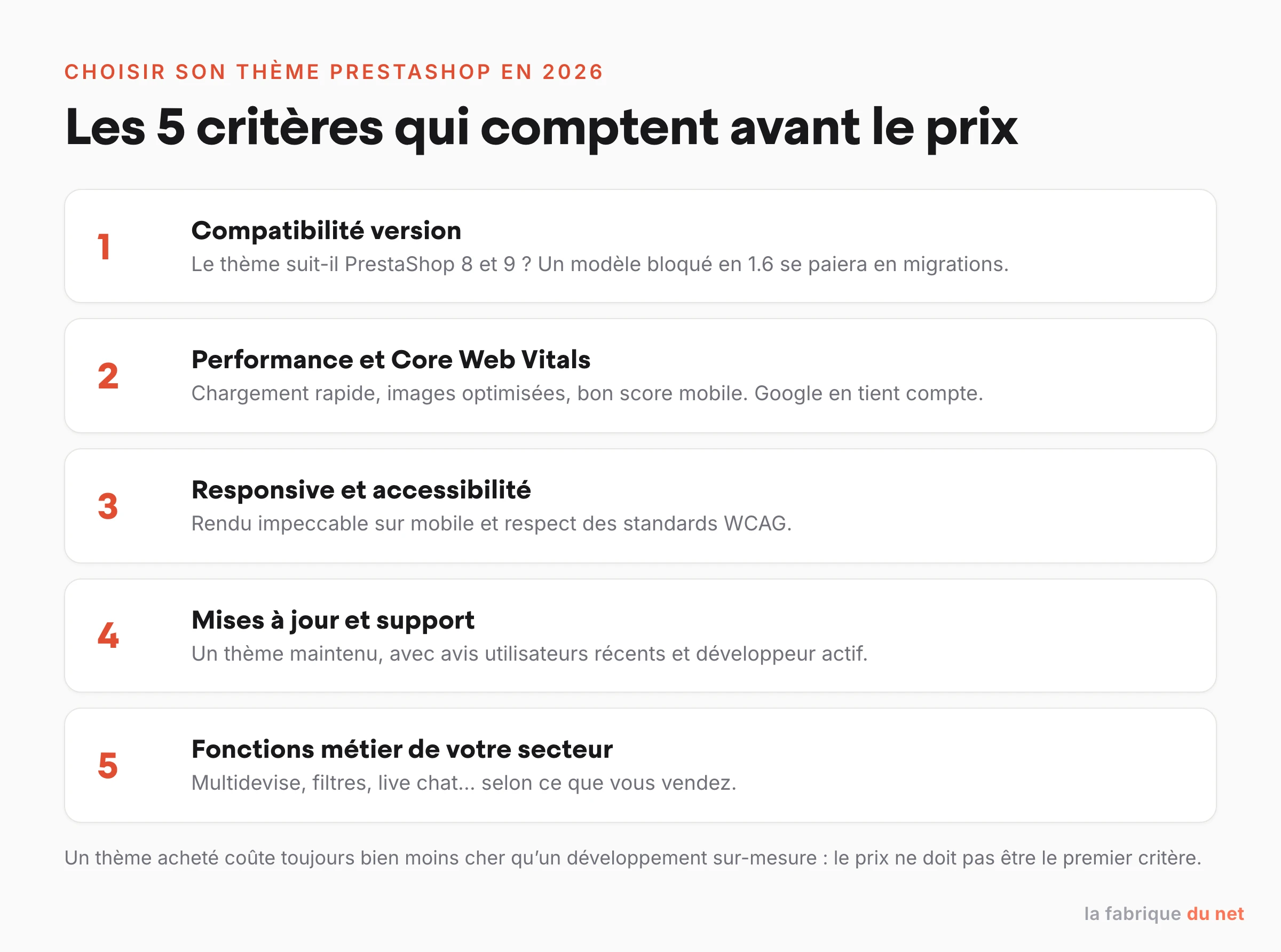 Les 5 critères pour choisir un thème PrestaShop en 2026 : compatibilité version, performance et Core Web Vitals, responsive et accessibilité, mises à jour et support, fonctions métier