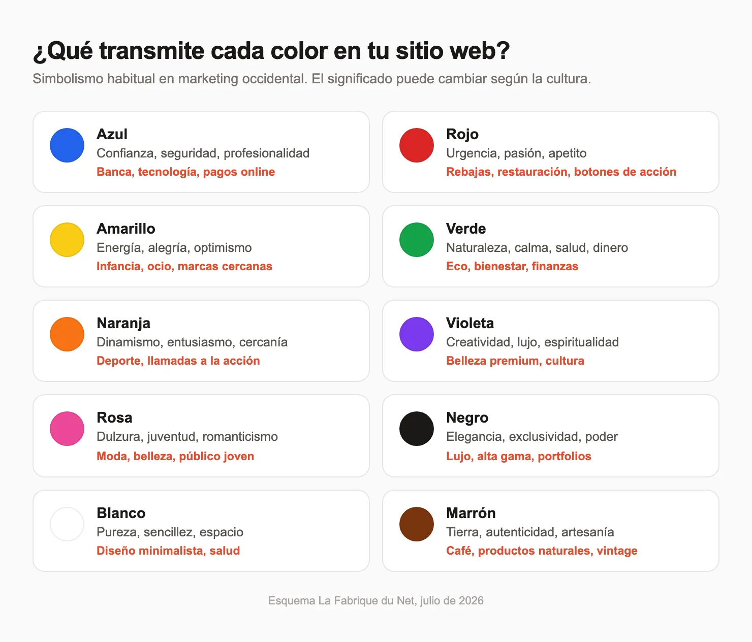Esquema: qué transmite cada color en un sitio web