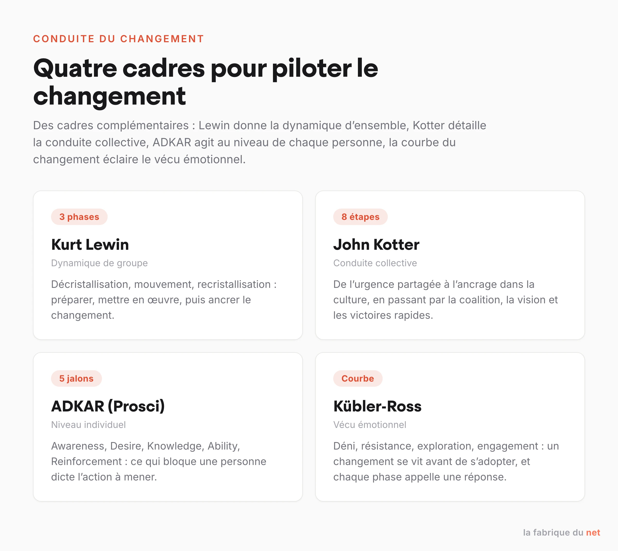Les quatre cadres de la conduite du changement : Lewin, Kotter, ADKAR et la courbe du changement