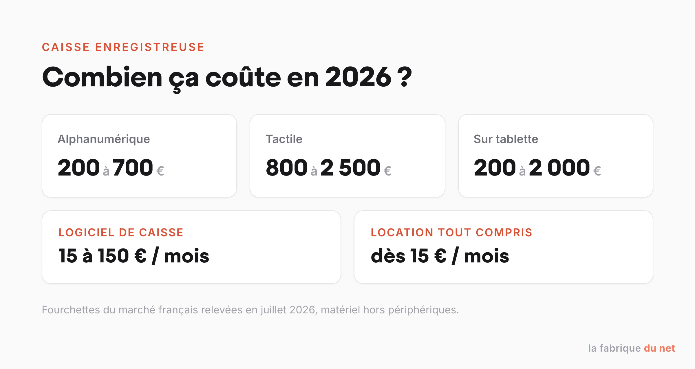 Fourchettes de prix d'une caisse enregistreuse en 2026 : matériel, logiciel et location