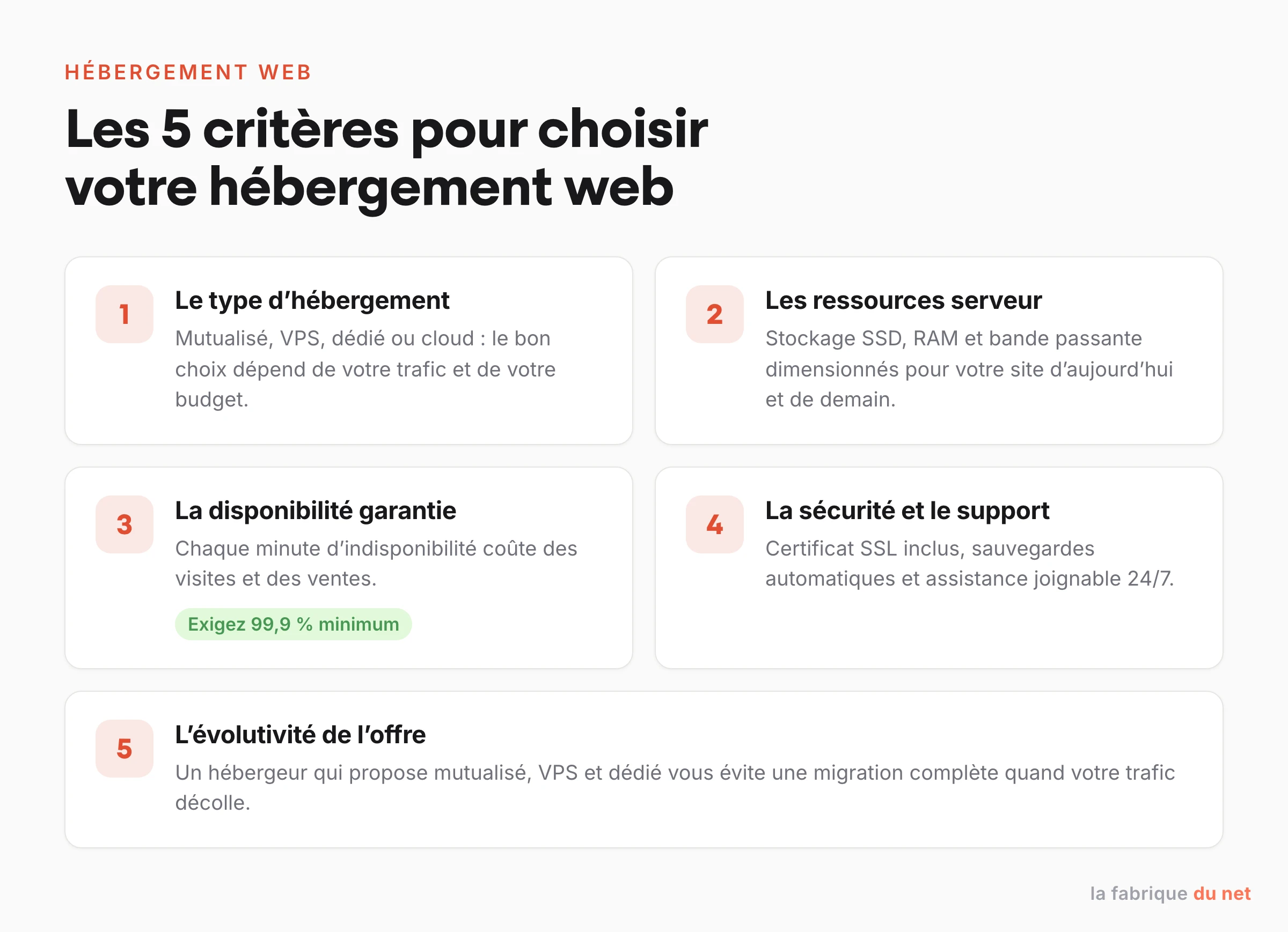 Les 5 critères pour choisir votre hébergement web : type d'hébergement, ressources serveur, disponibilité garantie, sécurité et support, évolutivité