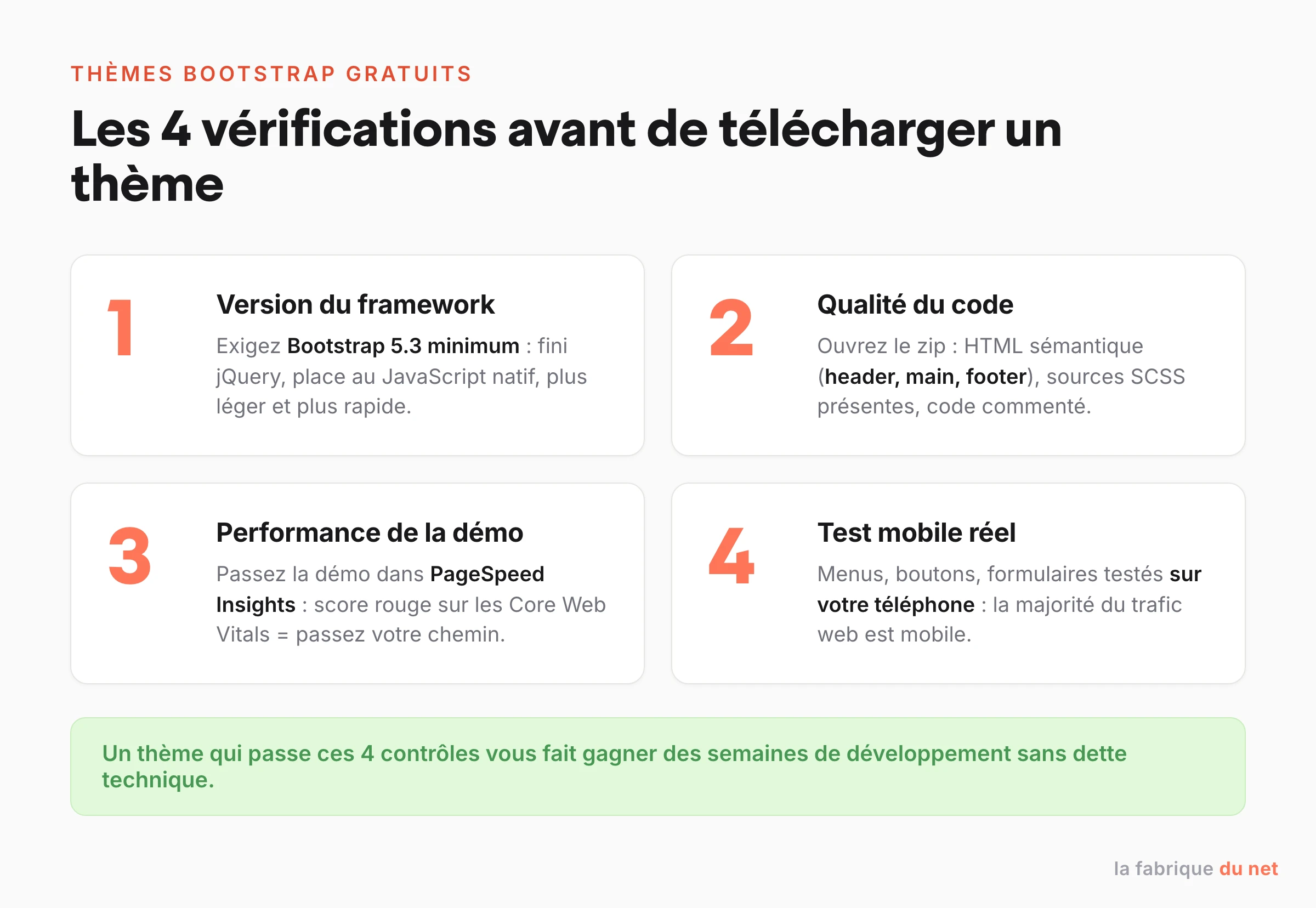 Les 4 vérifications à faire avant de télécharger un thème Bootstrap gratuit : version du framework, qualité du code, performance de la démo et test mobile
