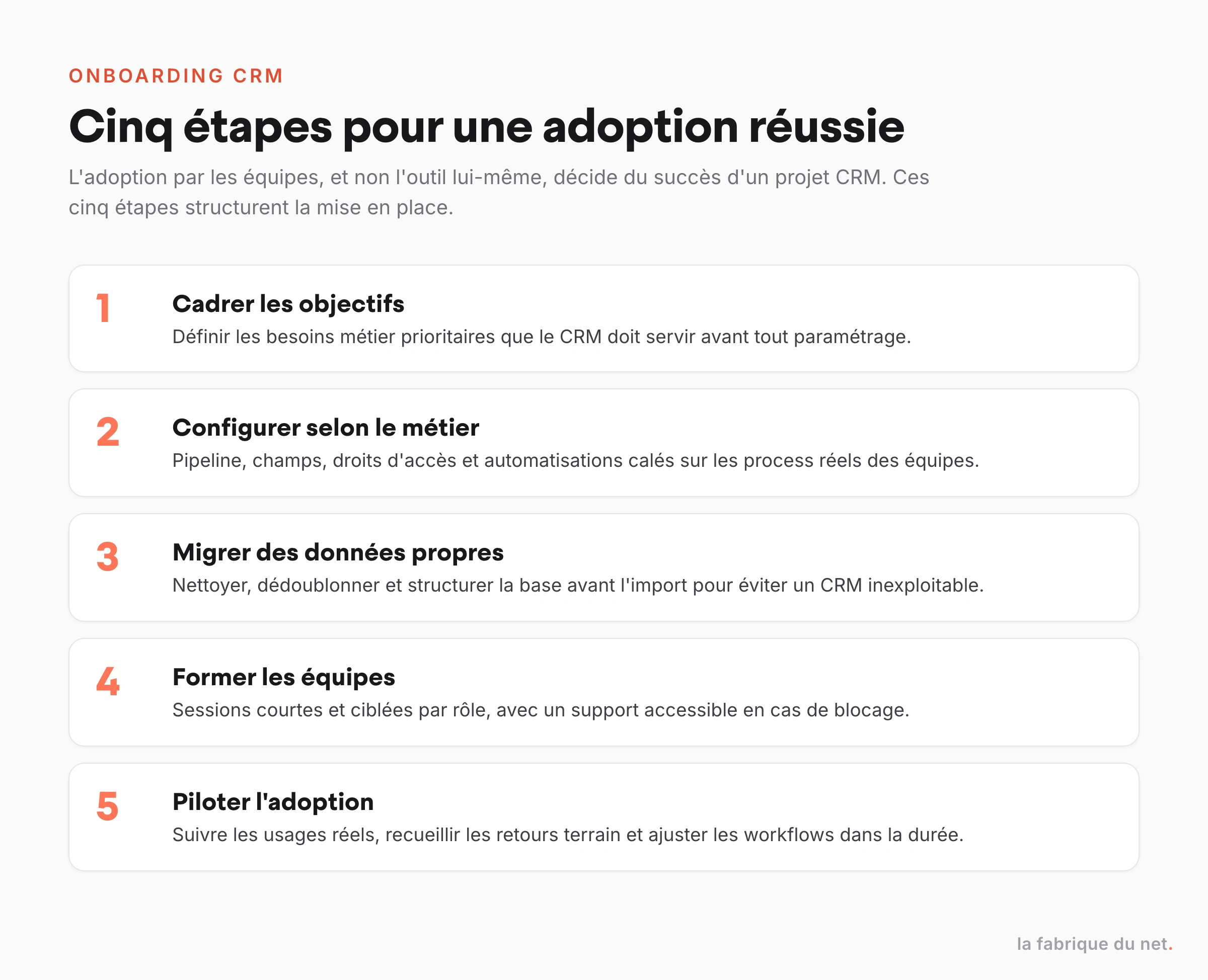 Les cinq étapes d'un onboarding CRM réussi : cadrer, configurer, migrer, former, piloter l'adoption