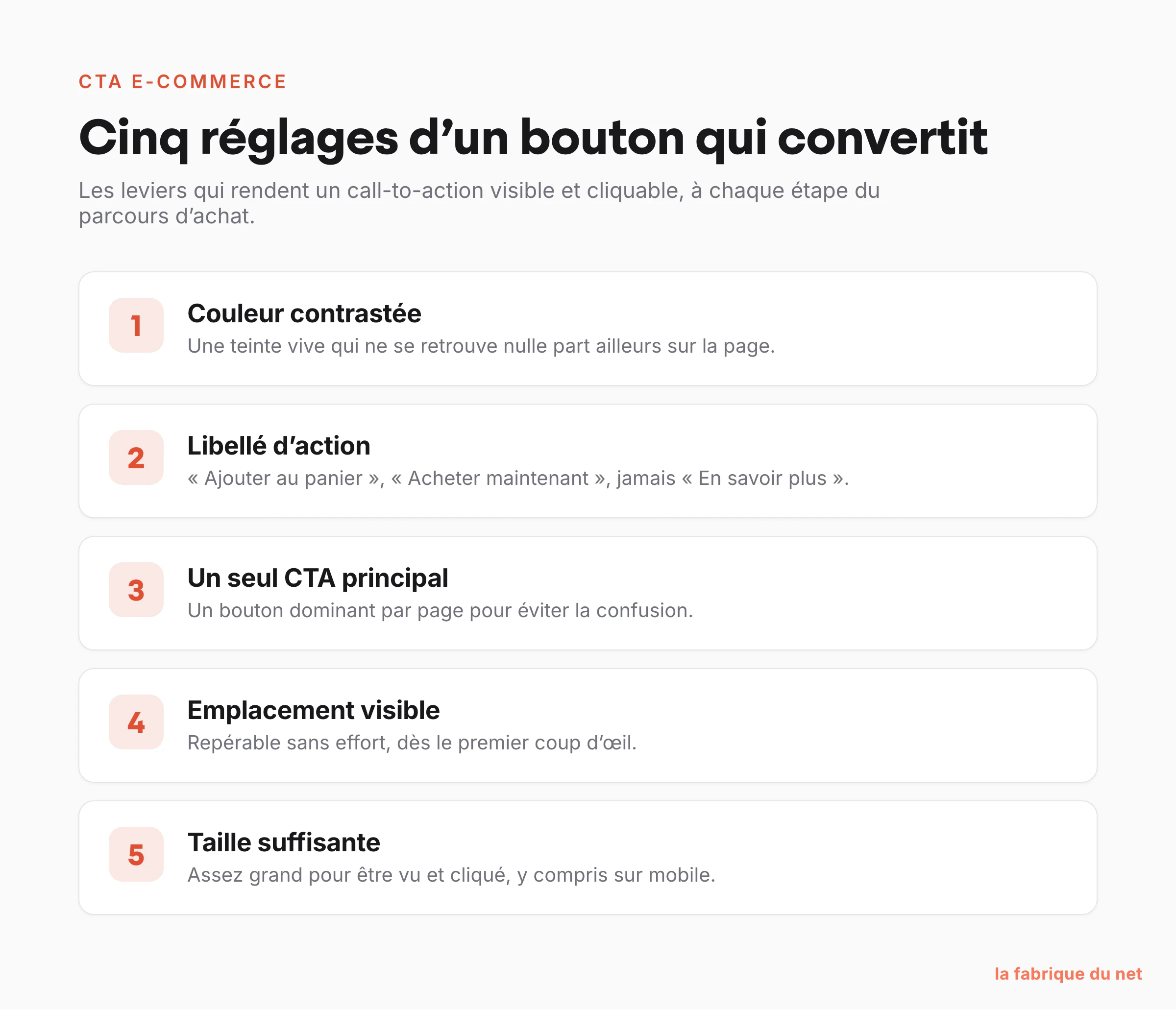 Les cinq réglages d'un CTA e-commerce efficace : contraste, libellé d'action, un CTA principal, emplacement visible, taille suffisante
