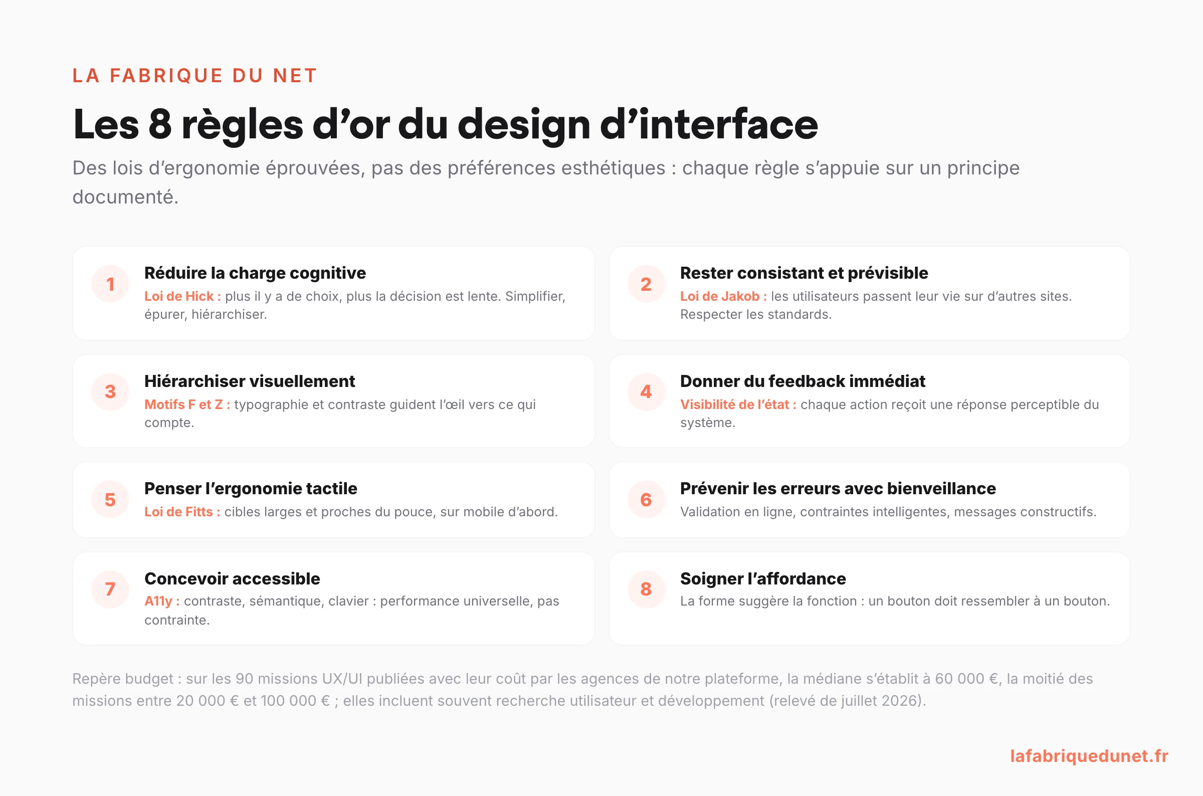 Schéma : les 8 règles d'or du design d'interface et le principe d'ergonomie associé à chacune (loi de Hick, loi de Jakob, loi de Fitts...)