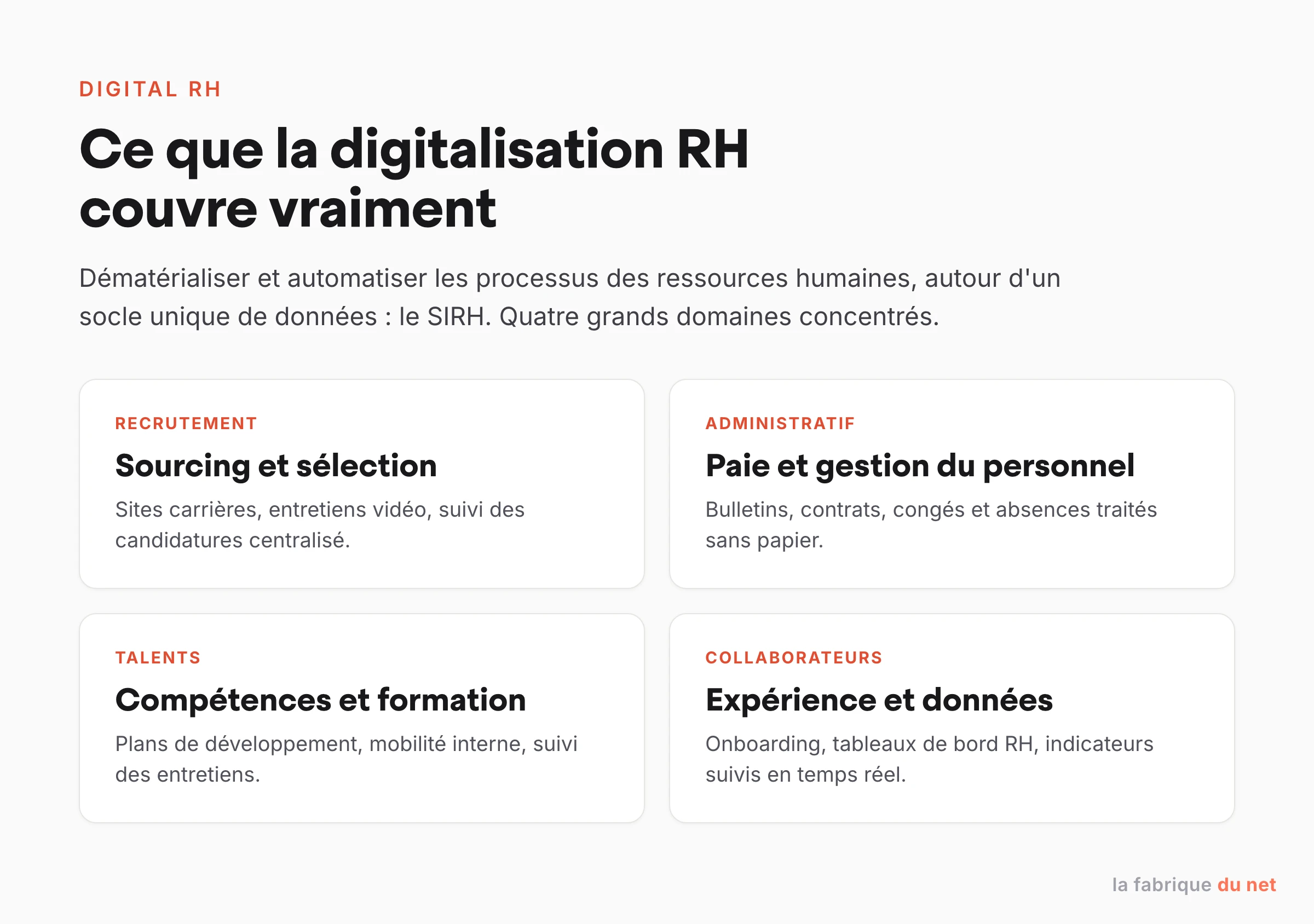 Les quatre domaines couverts par la digitalisation RH : recrutement, administratif, talents, collaborateurs
