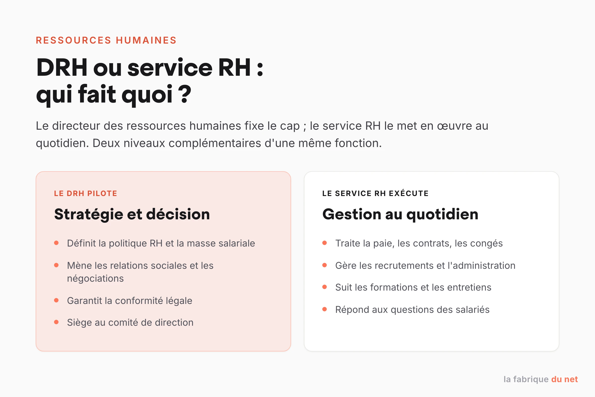 Comparaison des rôles : le DRH pilote la stratégie, le service RH assure la gestion quotidienne