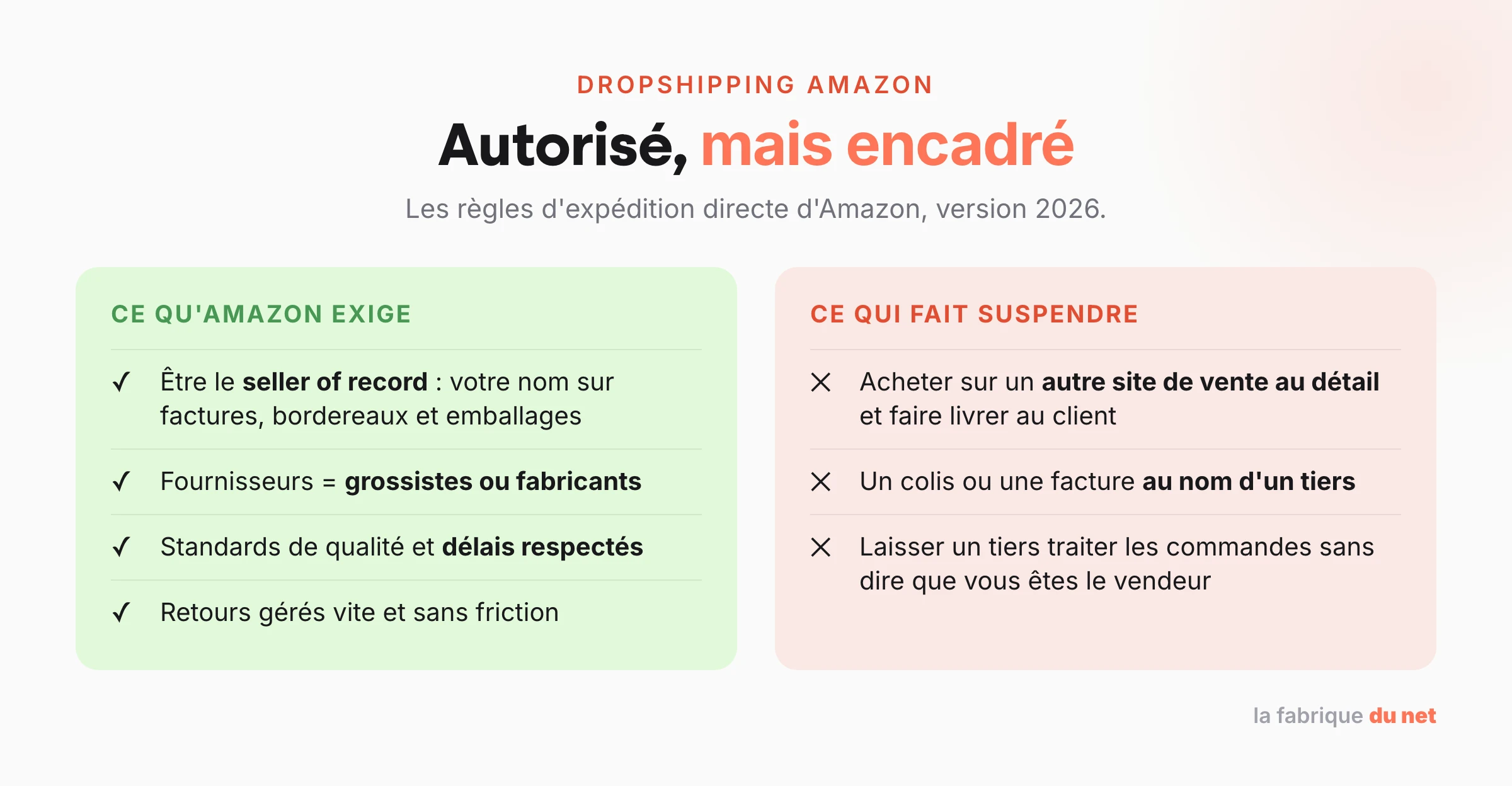 Les règles du dropshipping sur Amazon en 2026 : obligations du seller of record et pratiques qui font suspendre un compte