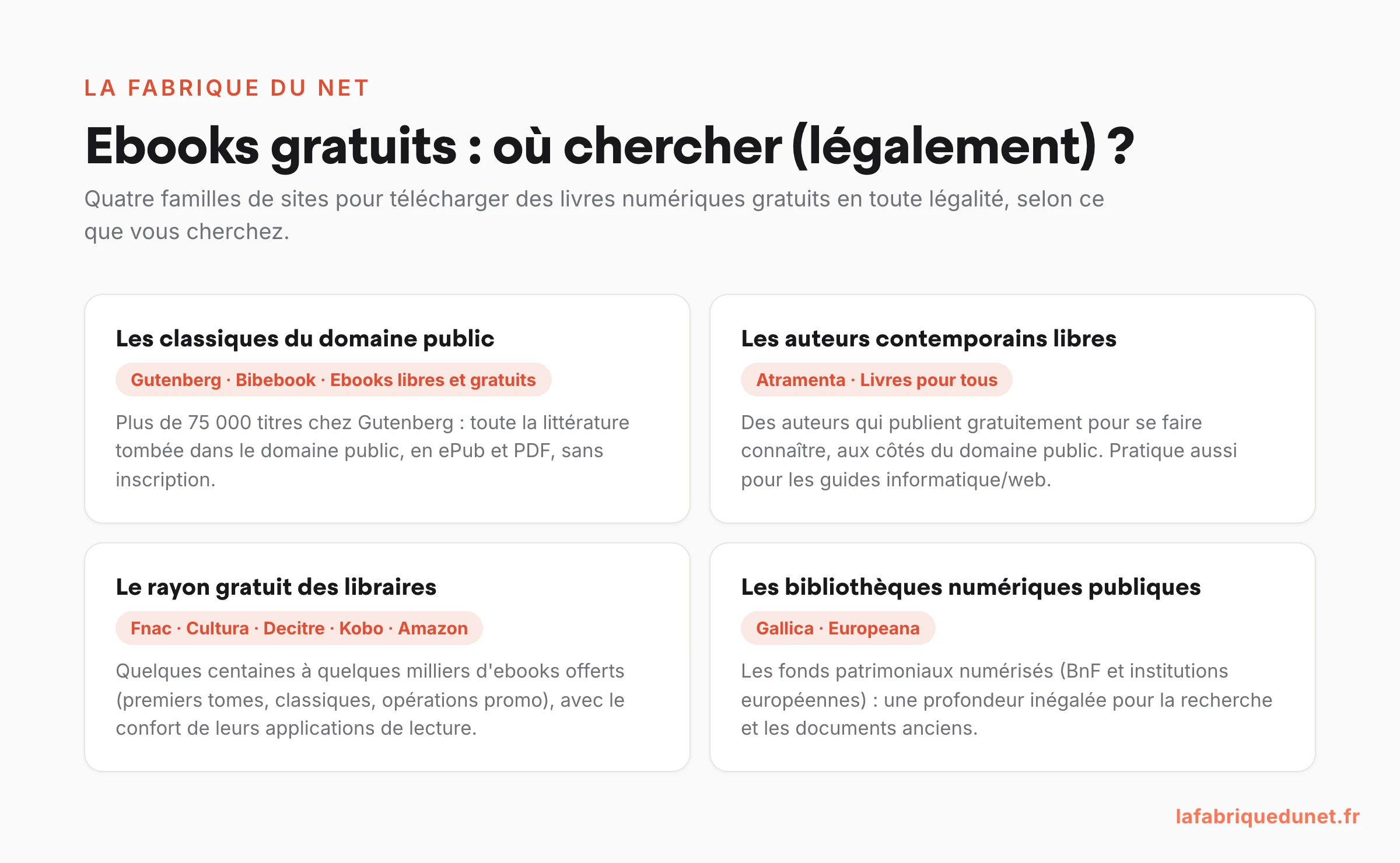 Schéma : où trouver des ebooks gratuits légalement — domaine public, auteurs libres, rayon gratuit des libraires, bibliothèques numériques
