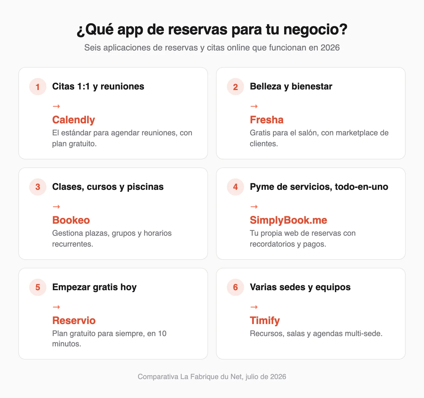 Esquema: qué app de reservas elegir según tu negocio en 2026