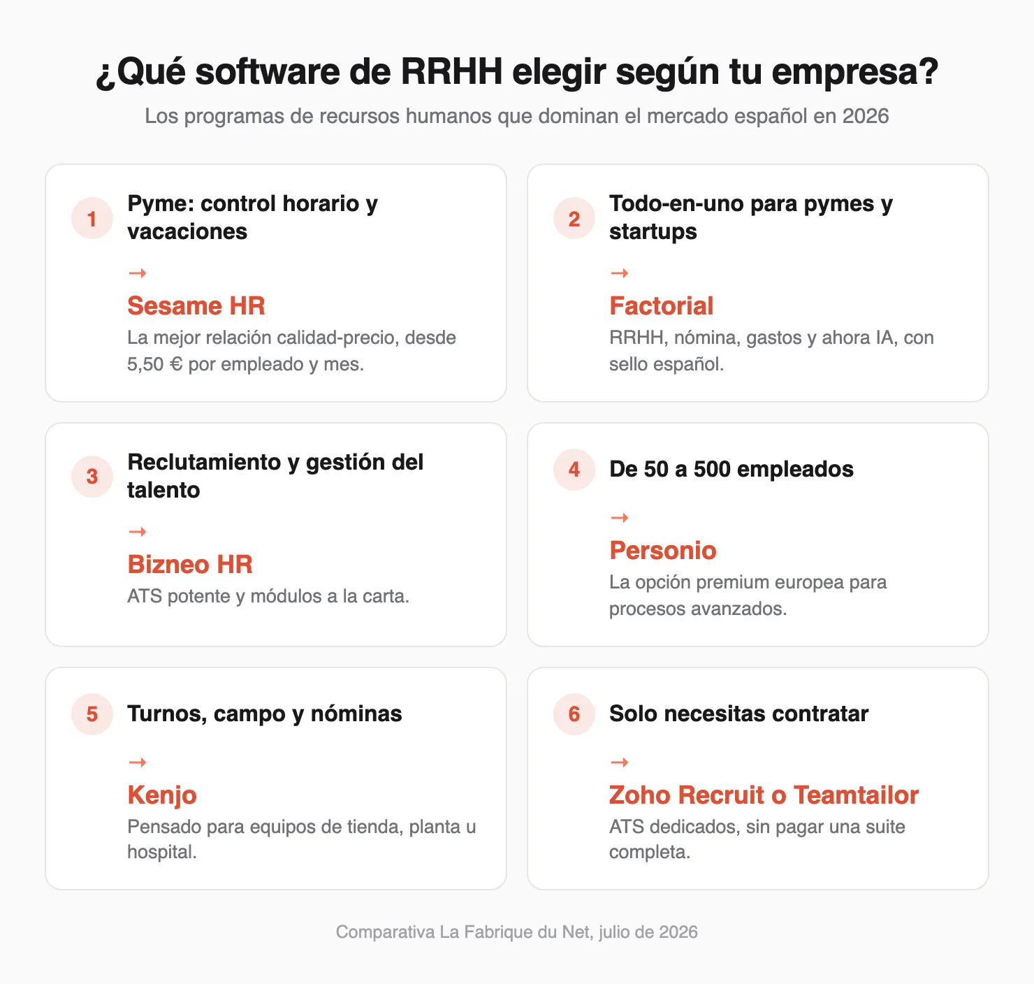 Esquema: qué software de recursos humanos elegir según tu empresa en 2026
