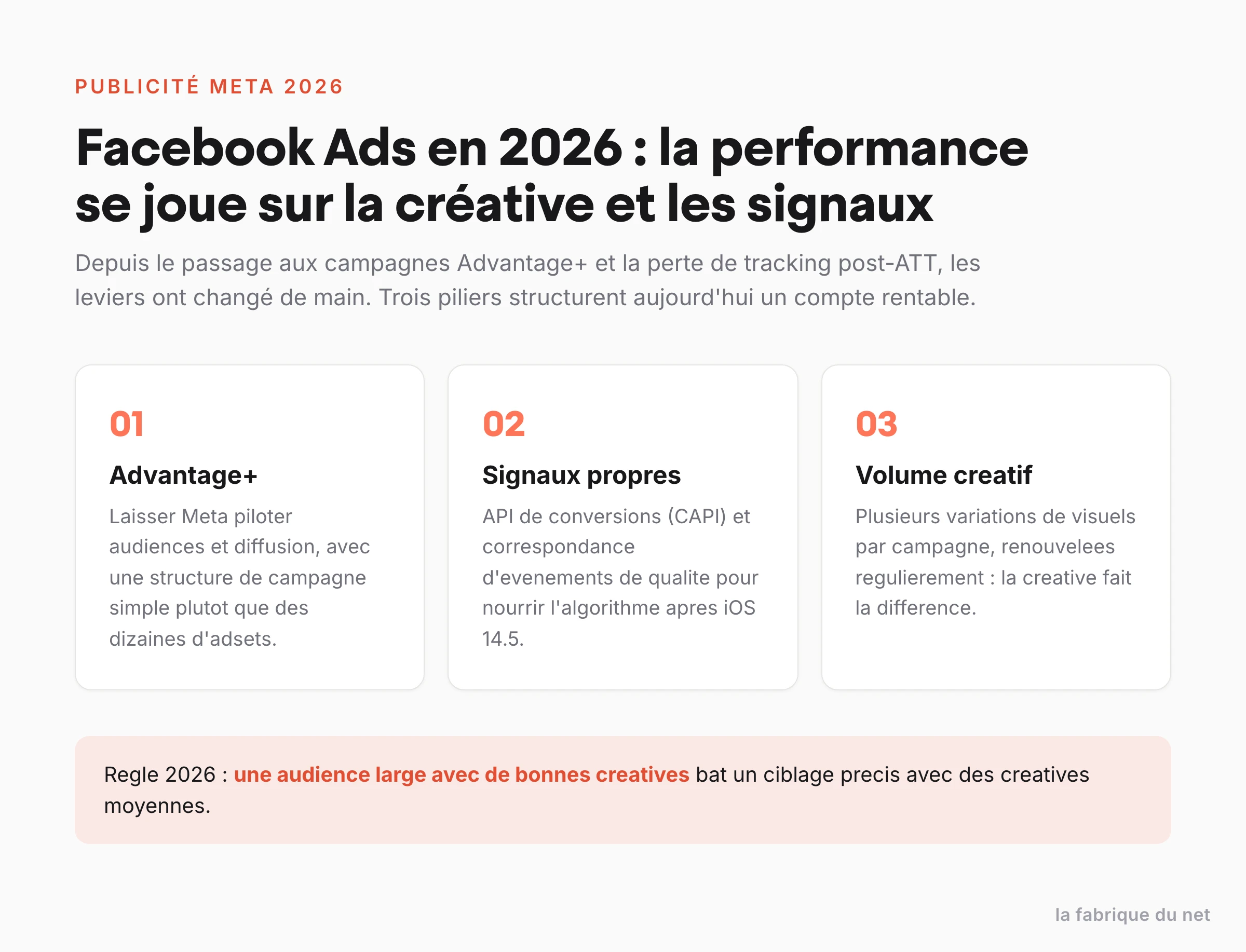 Les trois leviers de performance sur Facebook Ads en 2026 : campagnes Advantage+, signaux CAPI et volume créatif