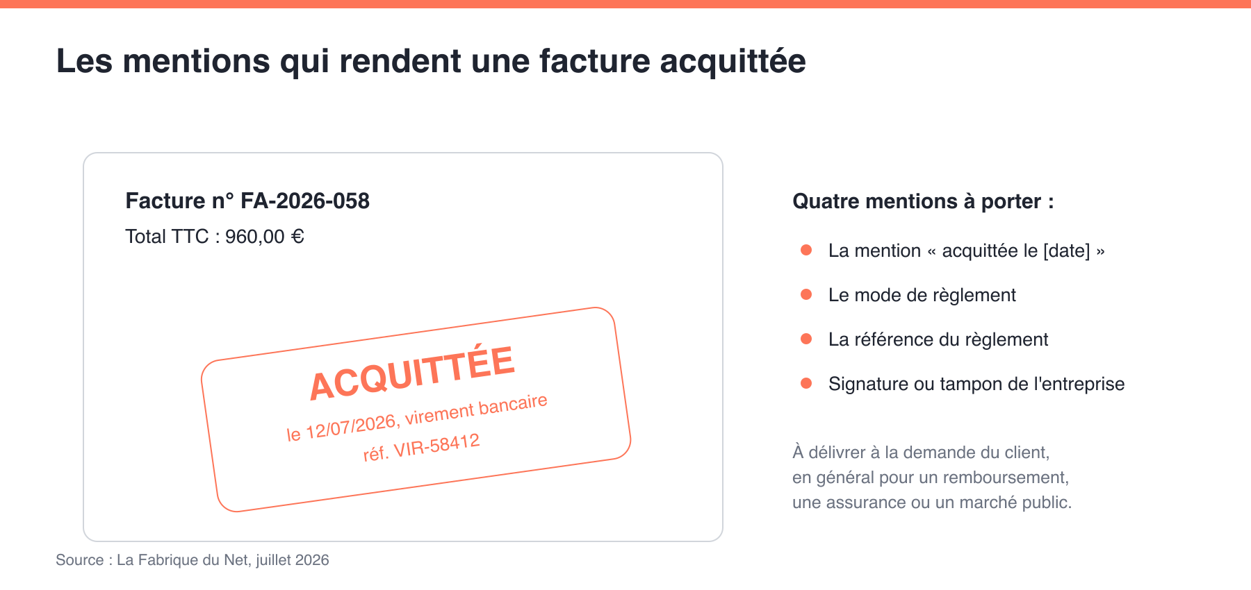 Les quatre mentions qui rendent une facture acquittée : mention datée, mode de règlement, référence du règlement et signature ou tampon
