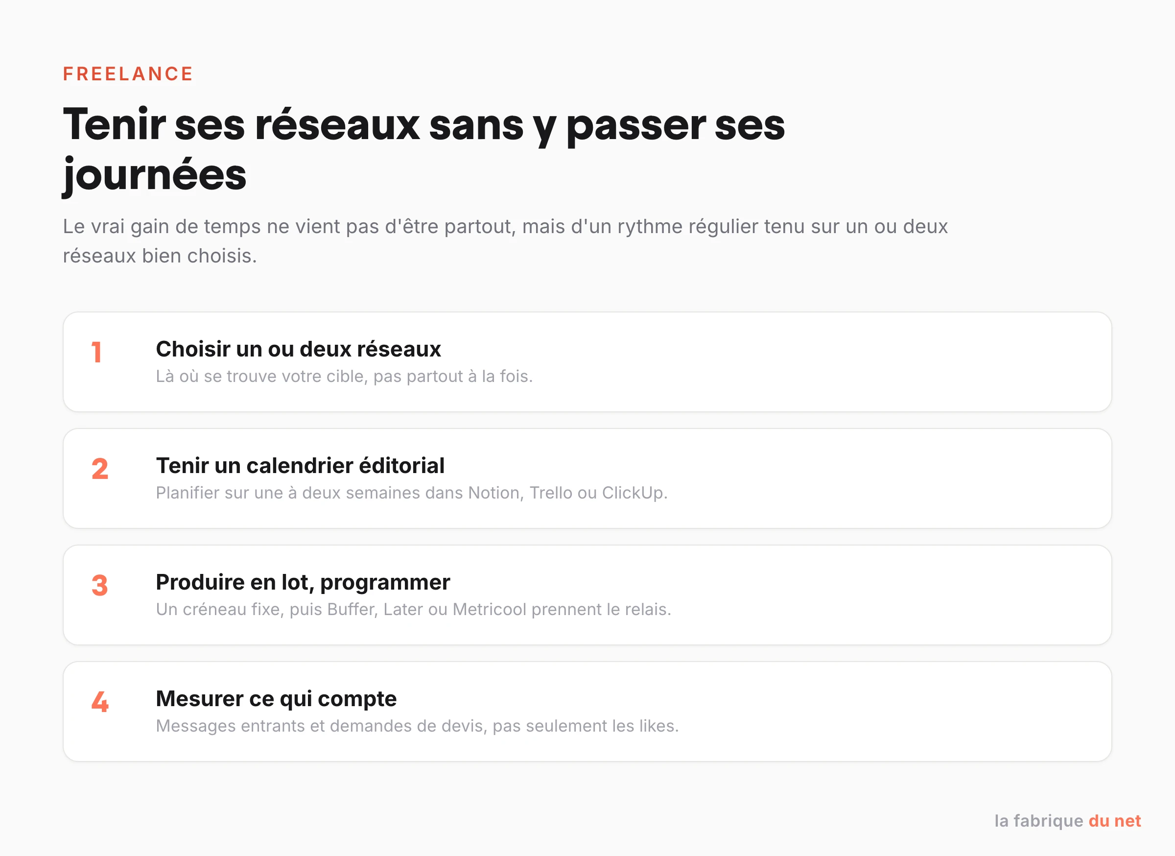 Quatre étapes pour gérer ses réseaux sociaux en freelance : choisir ses réseaux, planifier, produire en lot, mesurer.