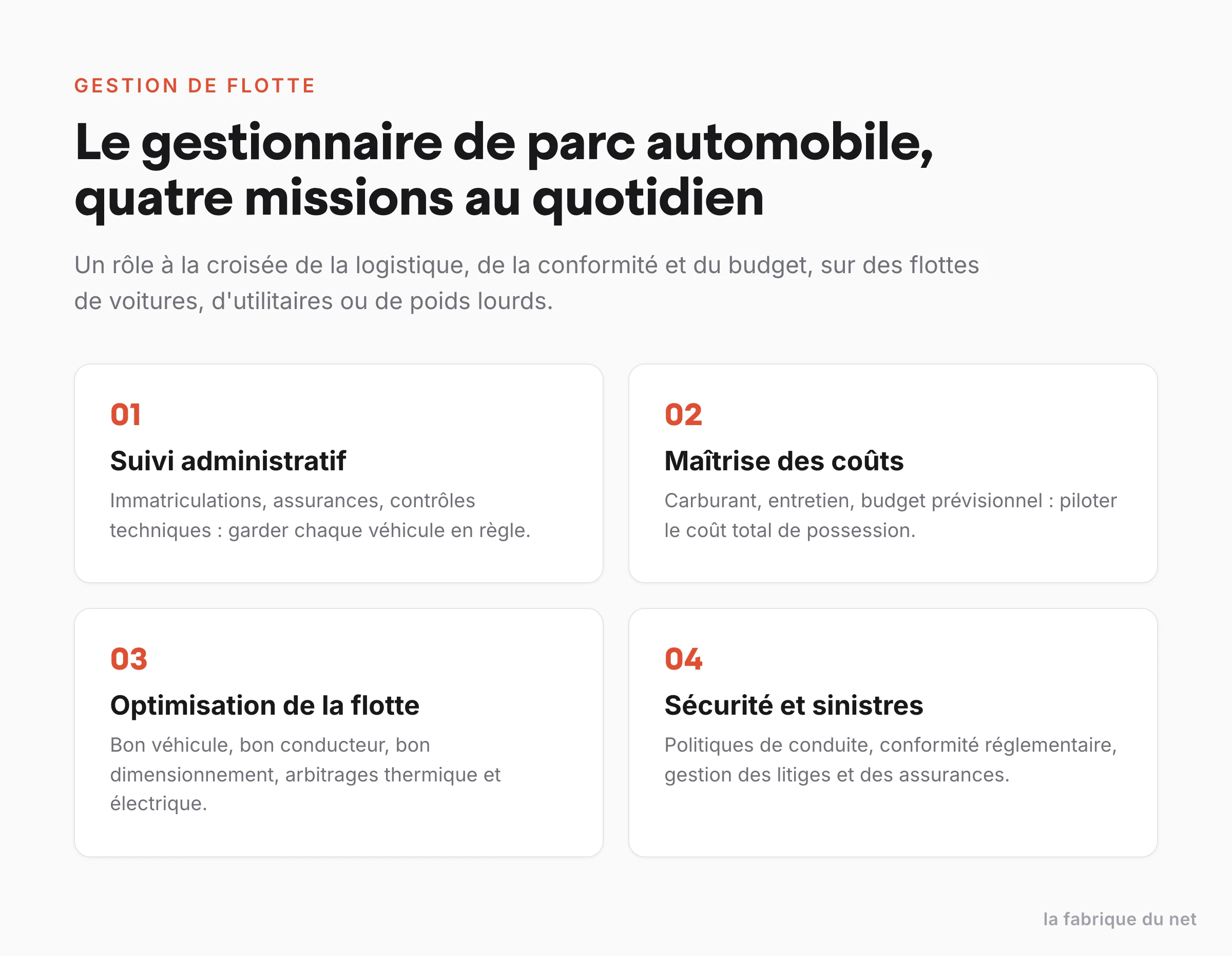 Les quatre missions du gestionnaire de parc automobile : suivi administratif, maîtrise des coûts, optimisation de la flotte, sécurité et sinistres.