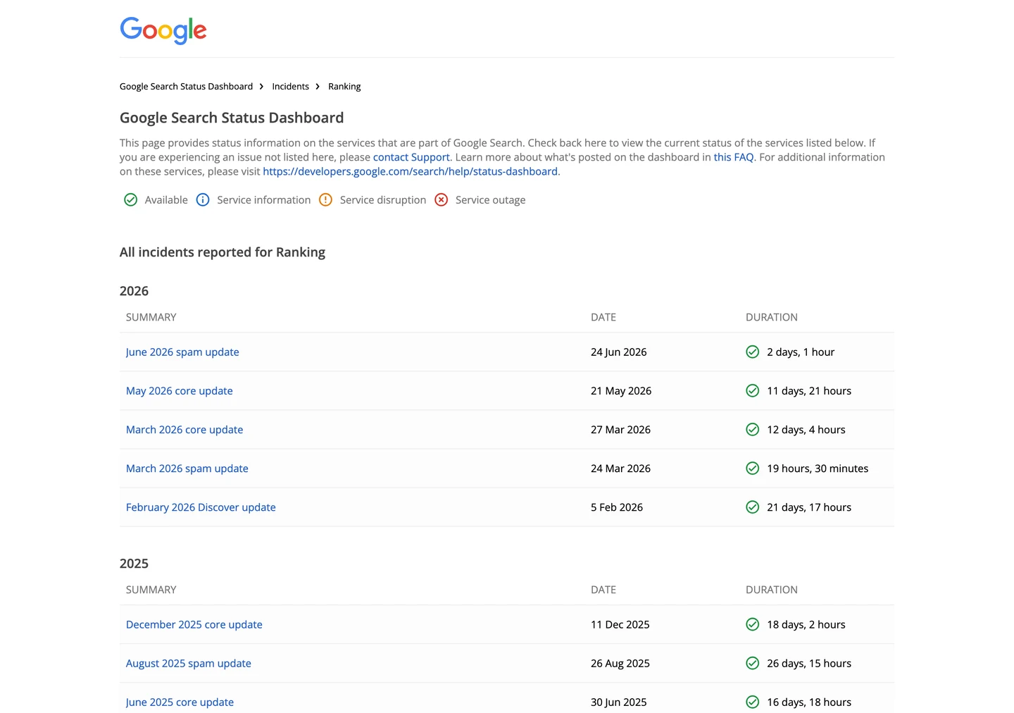 Google Search Status Dashboard en juillet 2026 : historique des updates de ranking, dont les core updates de mars et mai 2026, les spam updates de mars et juin 2026 et le Discover update de février 2026