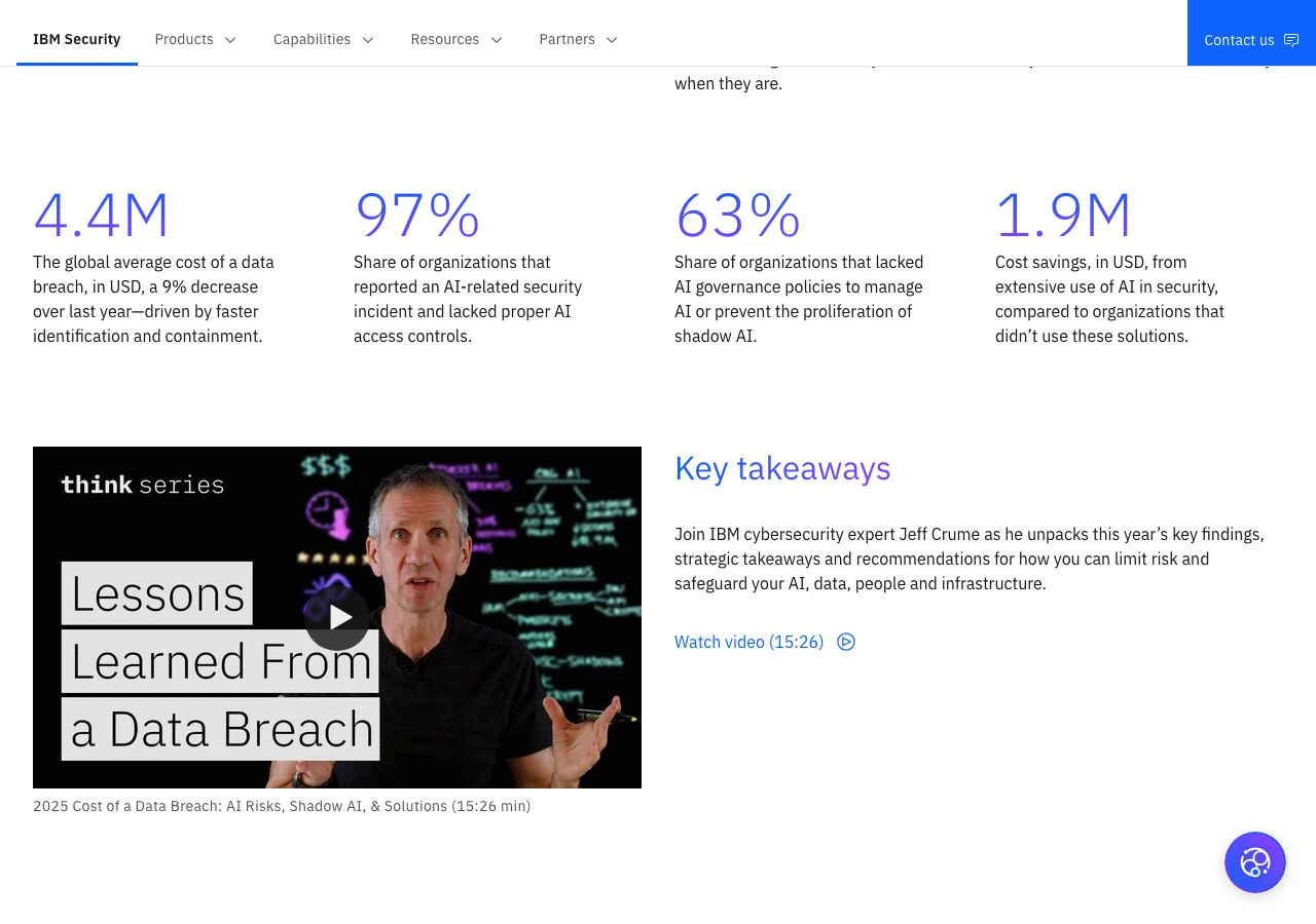 Capture des chiffres clés du rapport IBM Cost of a Data Breach 2025 : 4,4 millions de dollars de coût moyen mondial d'une violation (en baisse de 9 %), 97 % des organisations touchées par un incident lié à l'IA sans contrôles d'accès IA adaptés, 63 % sans politique de gouvernance de l'IA, 1,9 million de dollars d'économies grâce à l'IA de sécurité