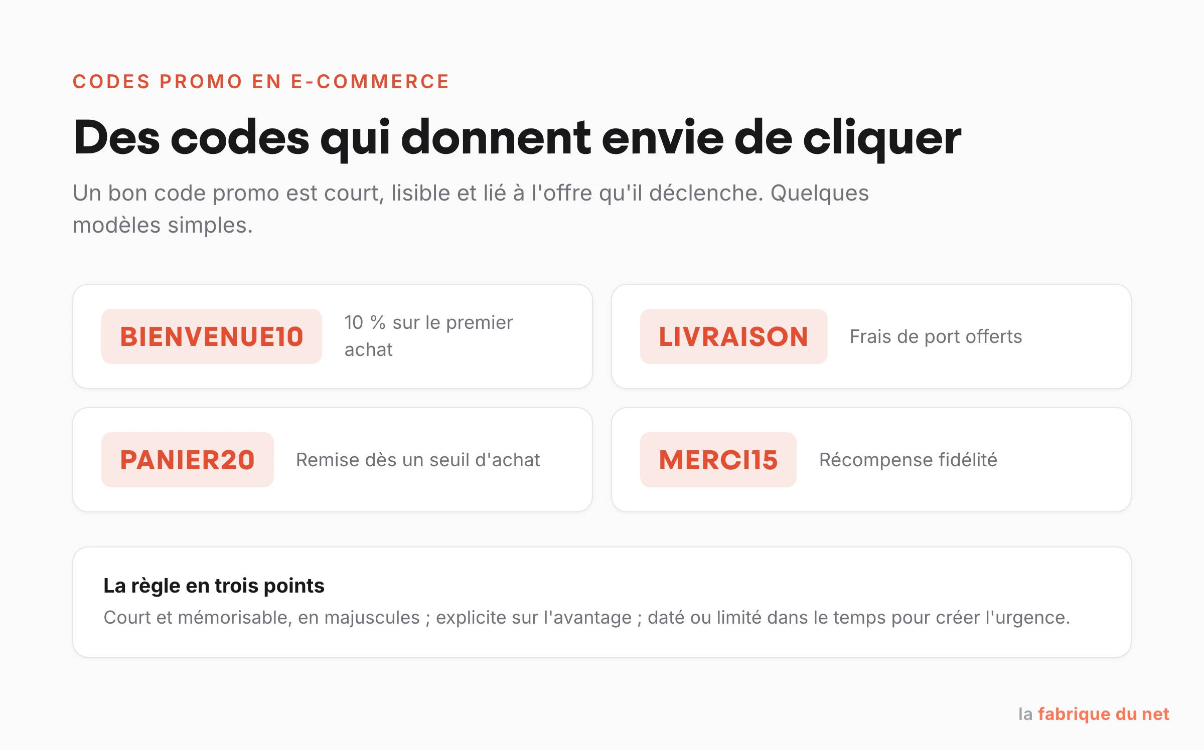 Exemples de codes promo e-commerce : BIENVENUE10, LIVRAISON, PANIER20, MERCI15, et la règle en trois points.