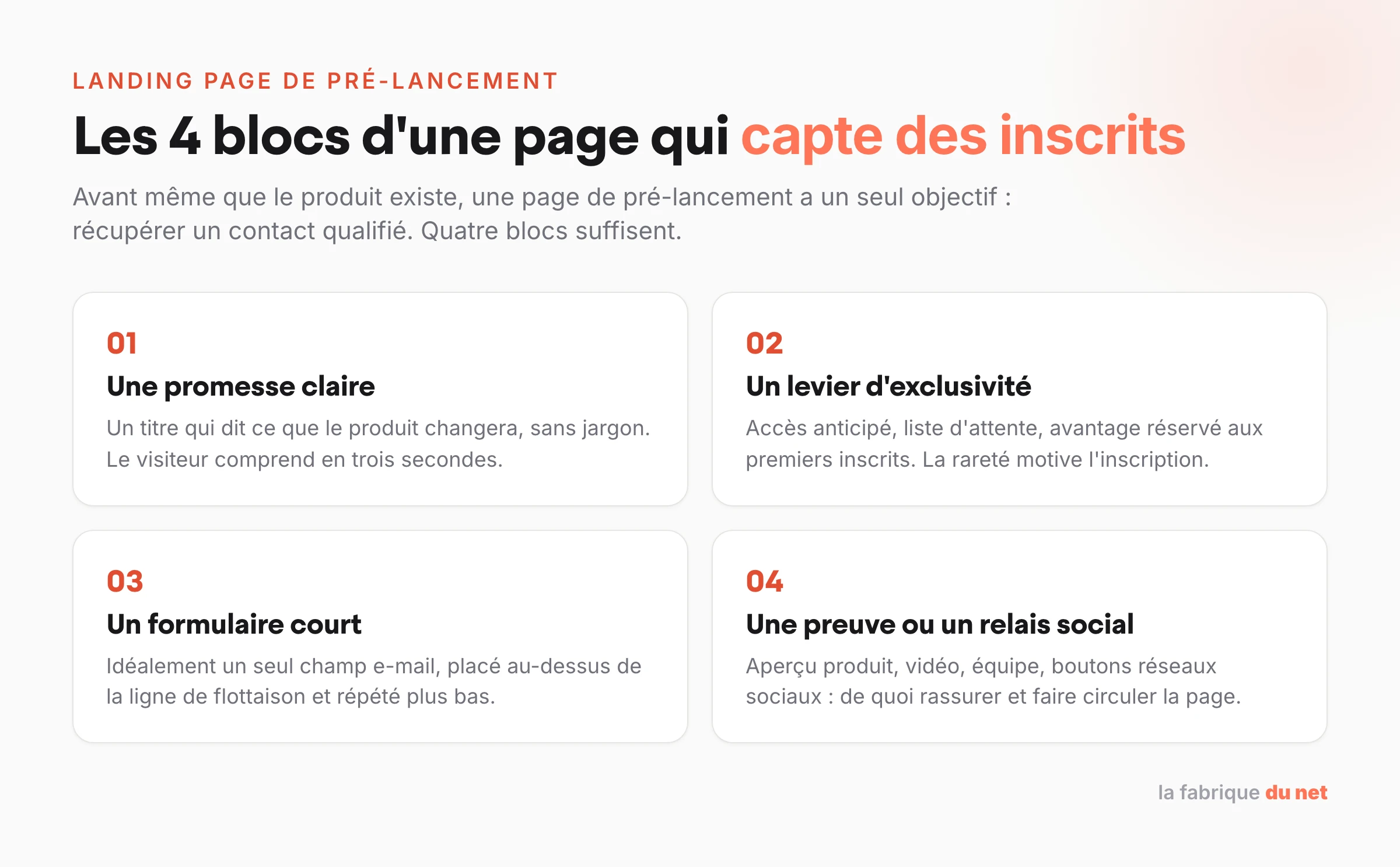 Les quatre blocs d'une landing page de pré-lancement : promesse, exclusivité, formulaire court, preuve sociale