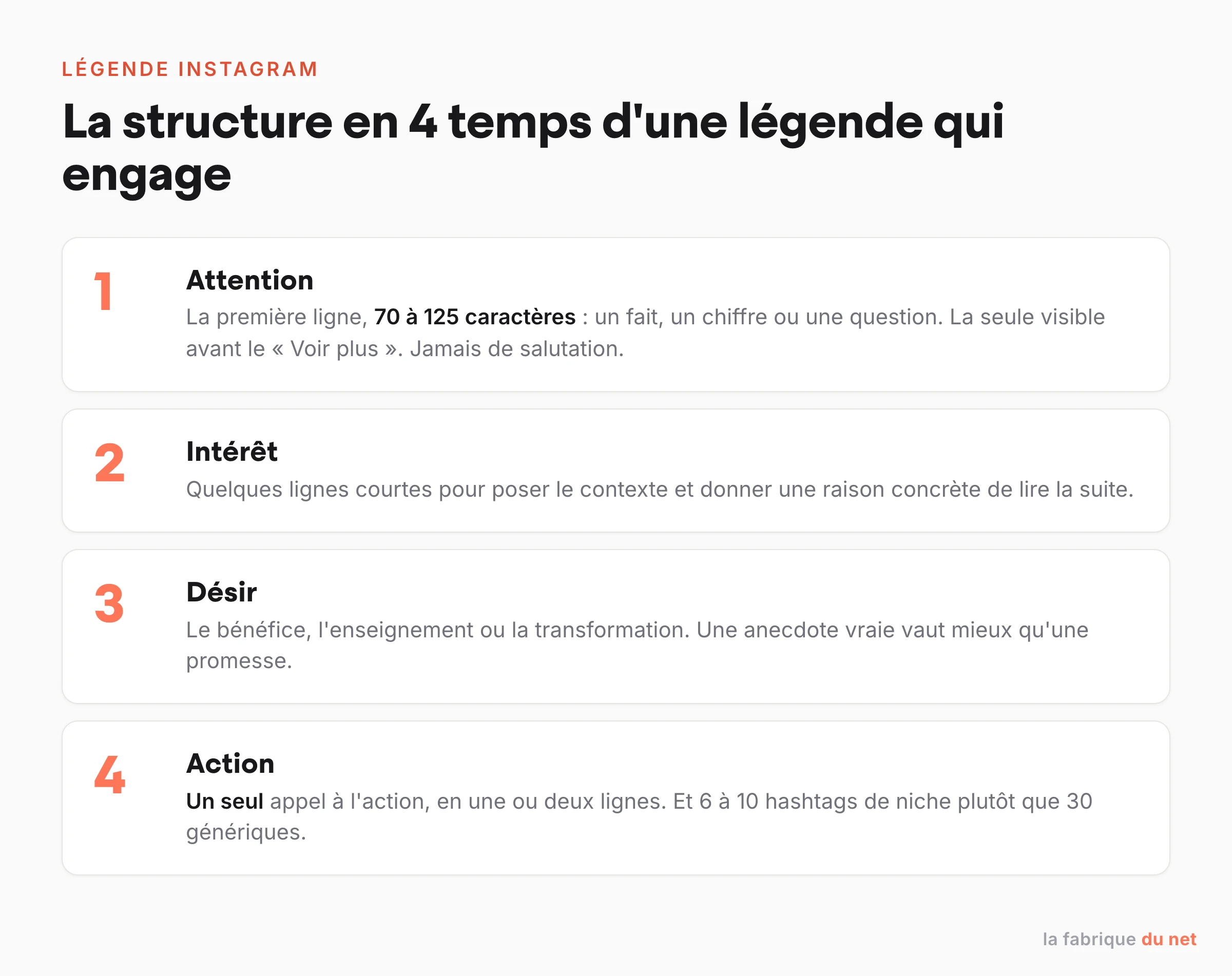 Structure en quatre temps d'une légende Instagram qui engage : accroche, contexte, bénéfice, appel à l'action