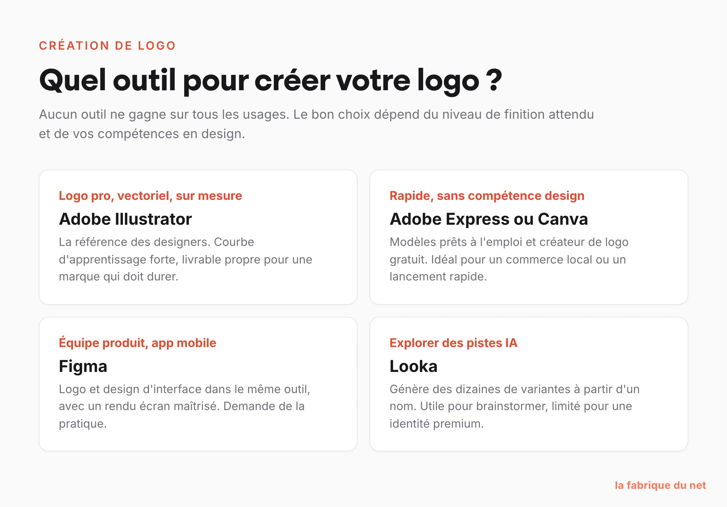 Matrice de décision : quel outil de création de logo selon le besoin