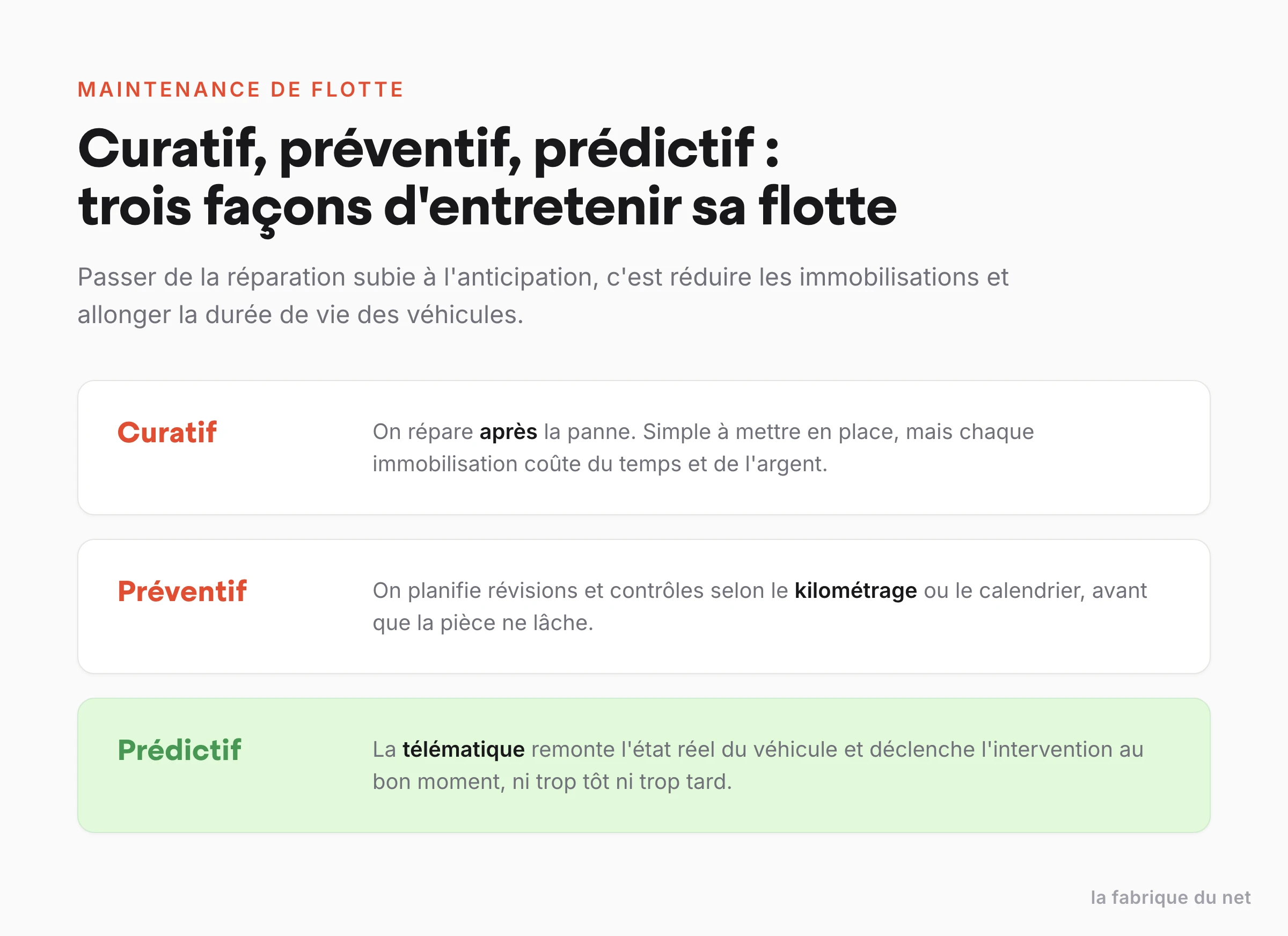 Les trois niveaux de maintenance de flotte : curatif, préventif et prédictif.