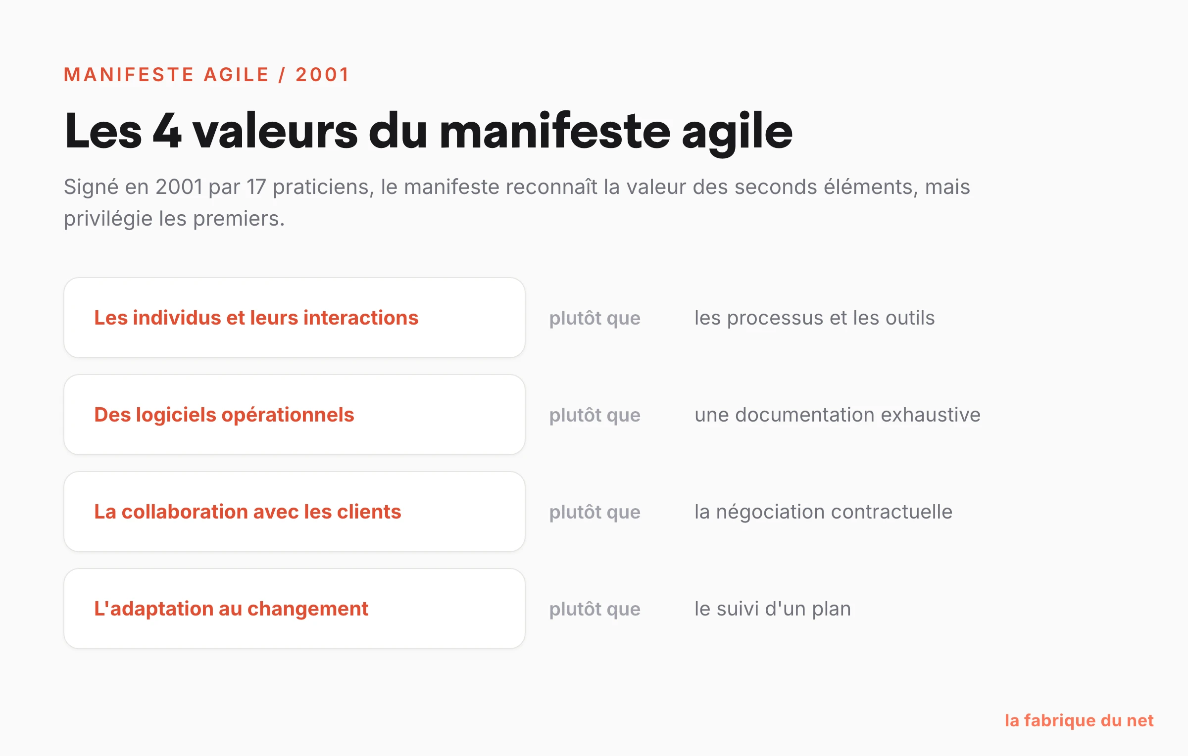 Les 4 valeurs du manifeste agile de 2001
