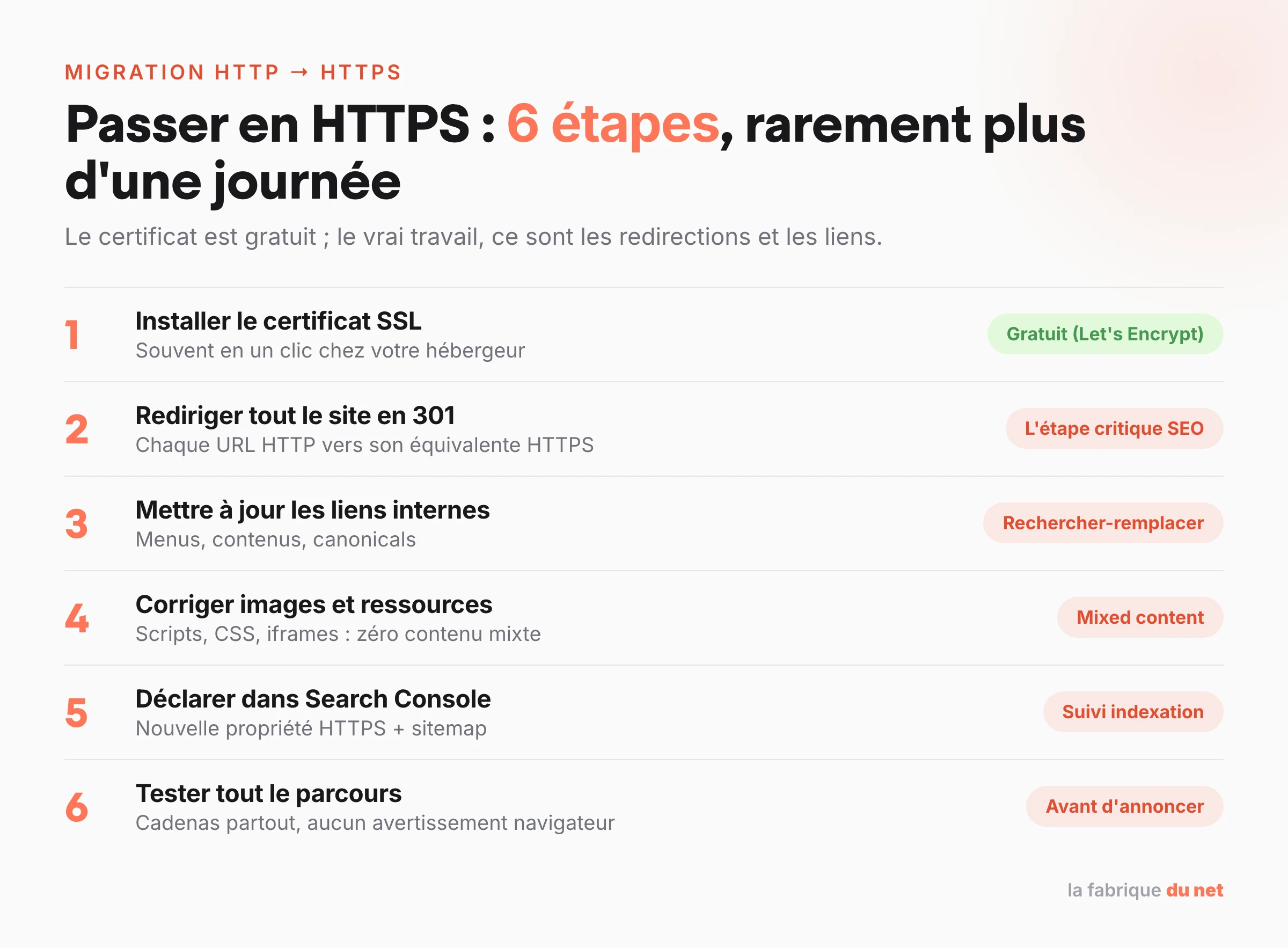 La migration HTTP vers HTTPS en 6 étapes : certificat SSL gratuit, redirections 301, liens internes, mixed content, Search Console, tests
