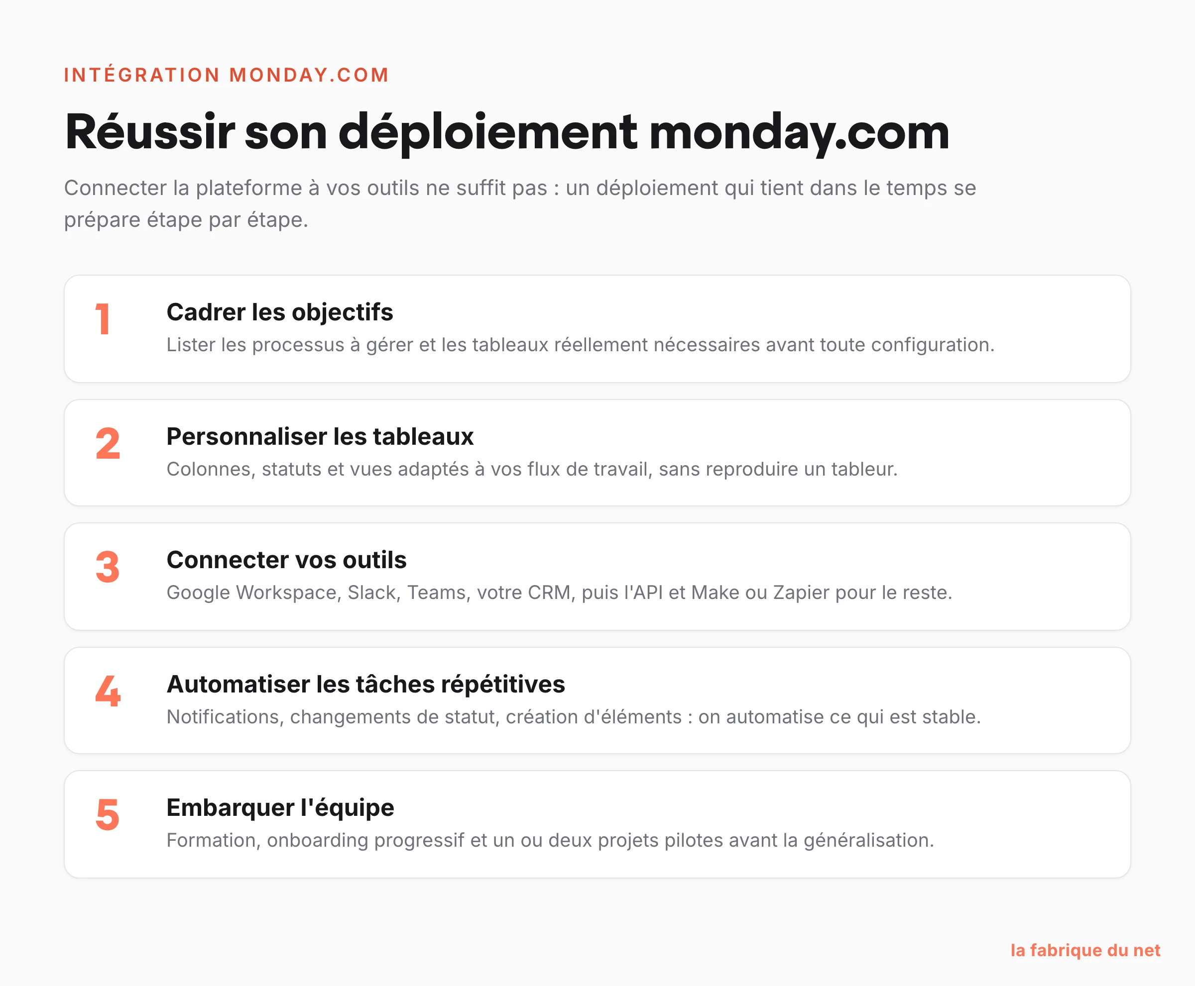 Les cinq étapes pour réussir le déploiement de monday.com