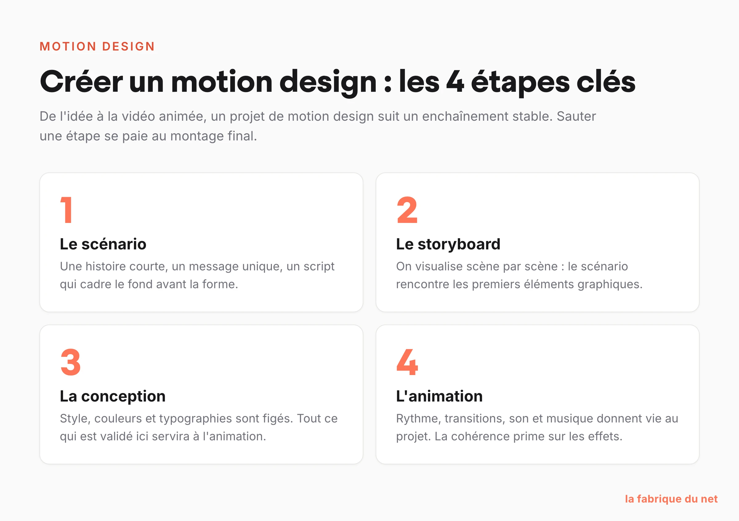 Les quatre étapes de création d'un motion design : scénario, storyboard, conception, animation